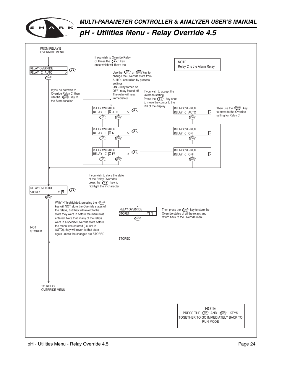 Ph - utilities menu - relay override 4.5, Ph - utilities menu - relay override 4.5 page 24 | Aquametrix SHARK-120/240 Controllers User Manual User Manual | Page 26 / 132