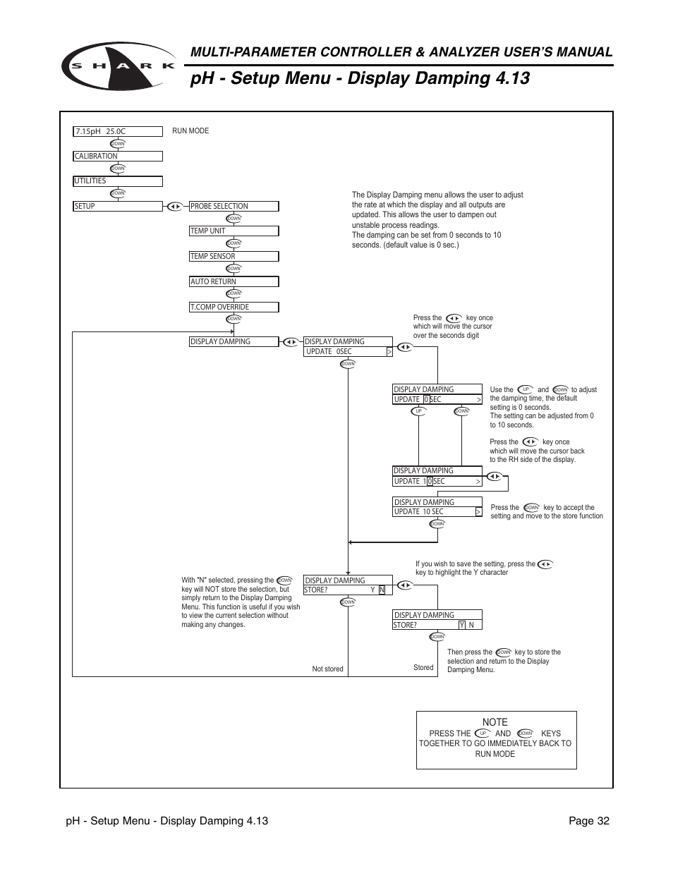 Ph - setup menu - display damping 4.13 | Aquametrix SHARK-120/240 Controllers User Manual User Manual | Page 34 / 132