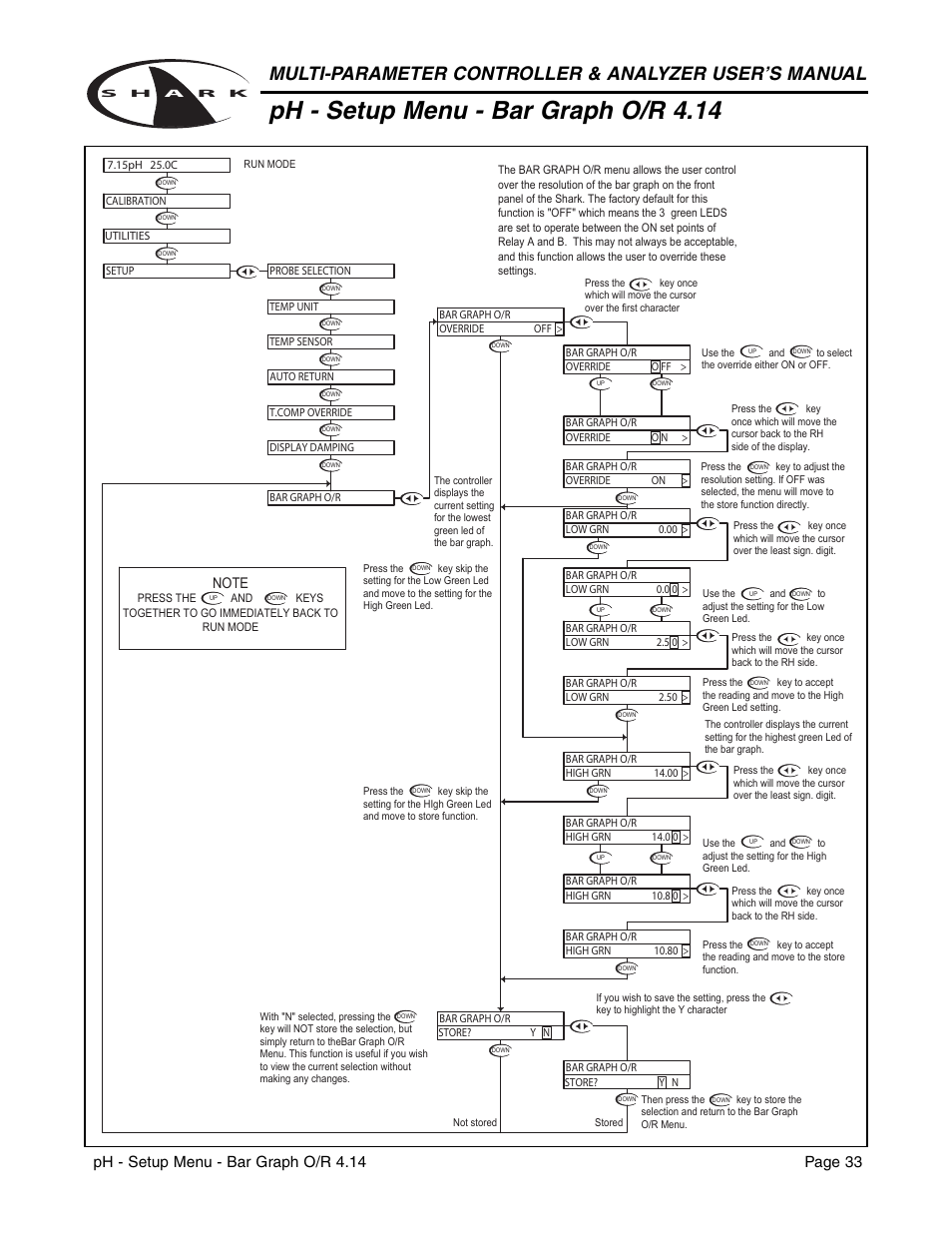 Ph - setup menu - bar graph o/r 4.14 | Aquametrix SHARK-120/240 Controllers User Manual User Manual | Page 35 / 132