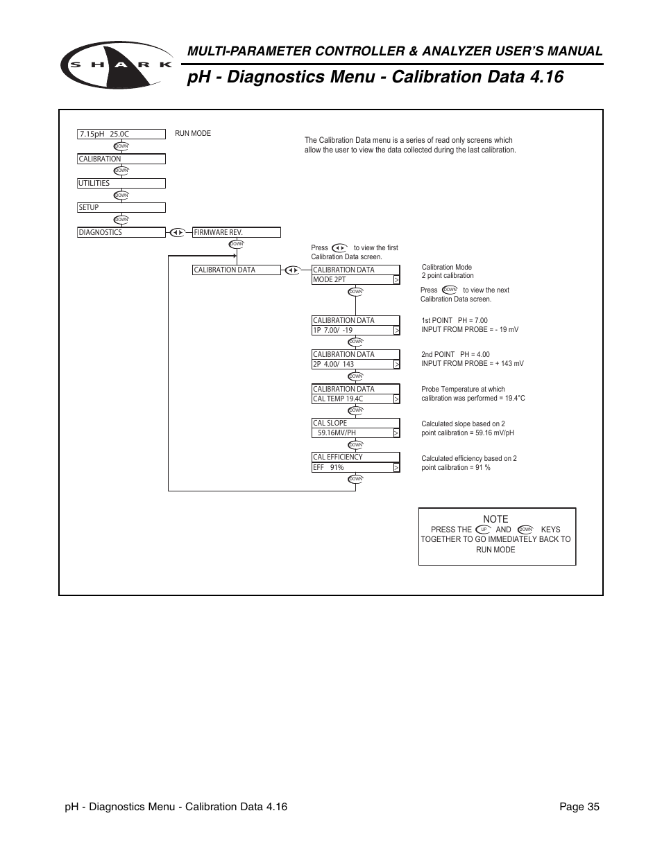 Ph - diagnostics menu - calibration data 4.16 | Aquametrix SHARK-120/240 Controllers User Manual User Manual | Page 37 / 132