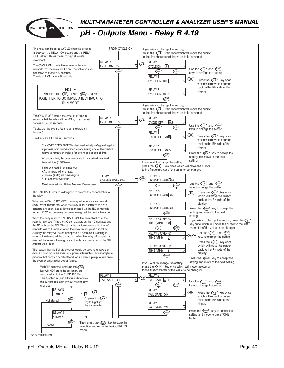 Ph - outputs menu - relay b 4.19 | Aquametrix SHARK-120/240 Controllers User Manual User Manual | Page 42 / 132