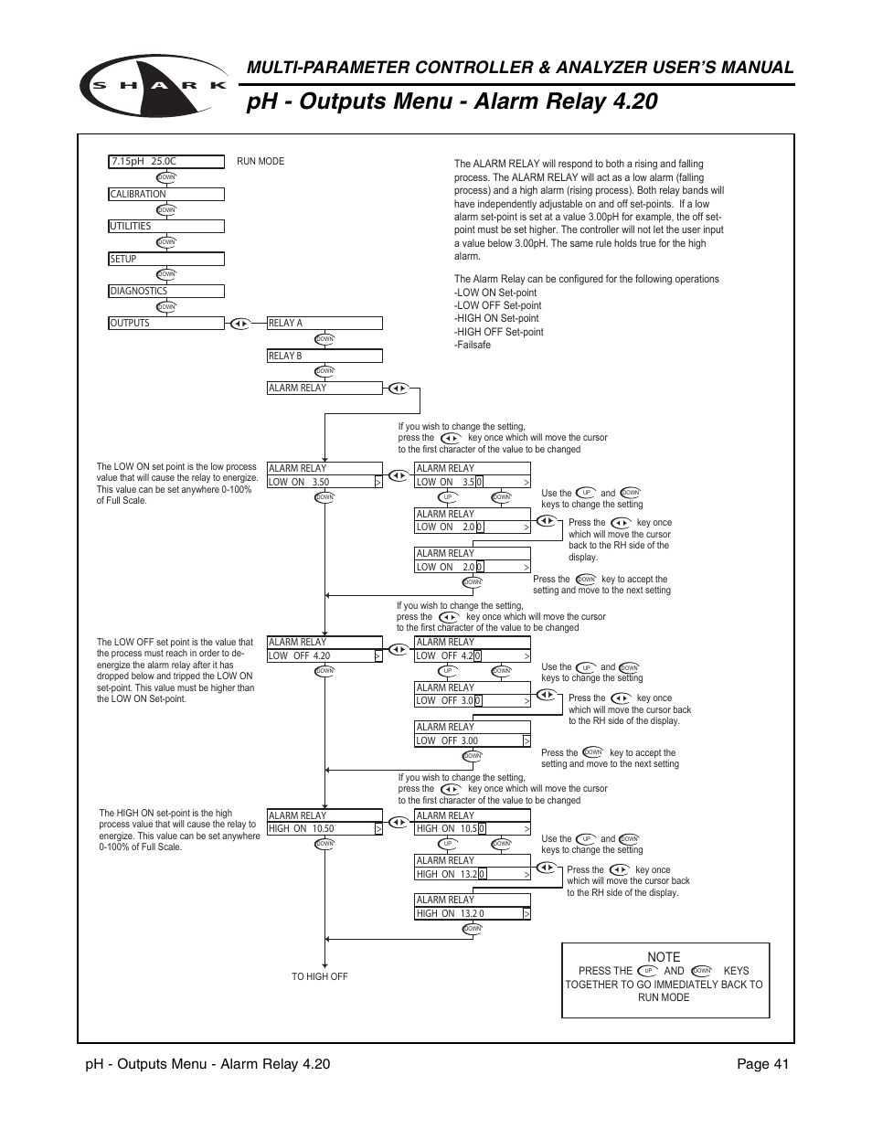 Ph - outputs menu - alarm relay 4.20 | Aquametrix SHARK-120/240 Controllers User Manual User Manual | Page 43 / 132