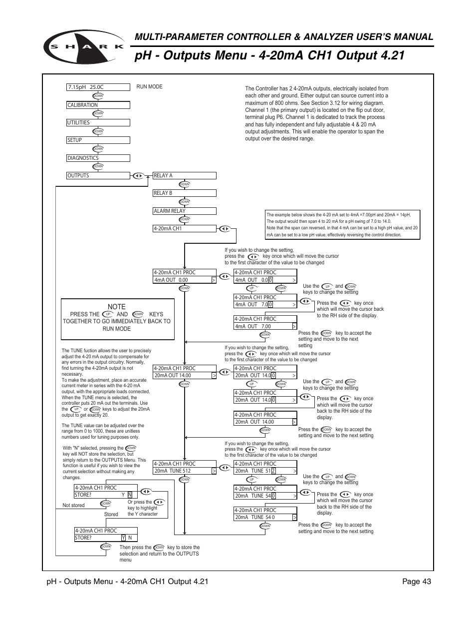 Aquametrix SHARK-120/240 Controllers User Manual User Manual | Page 45 / 132