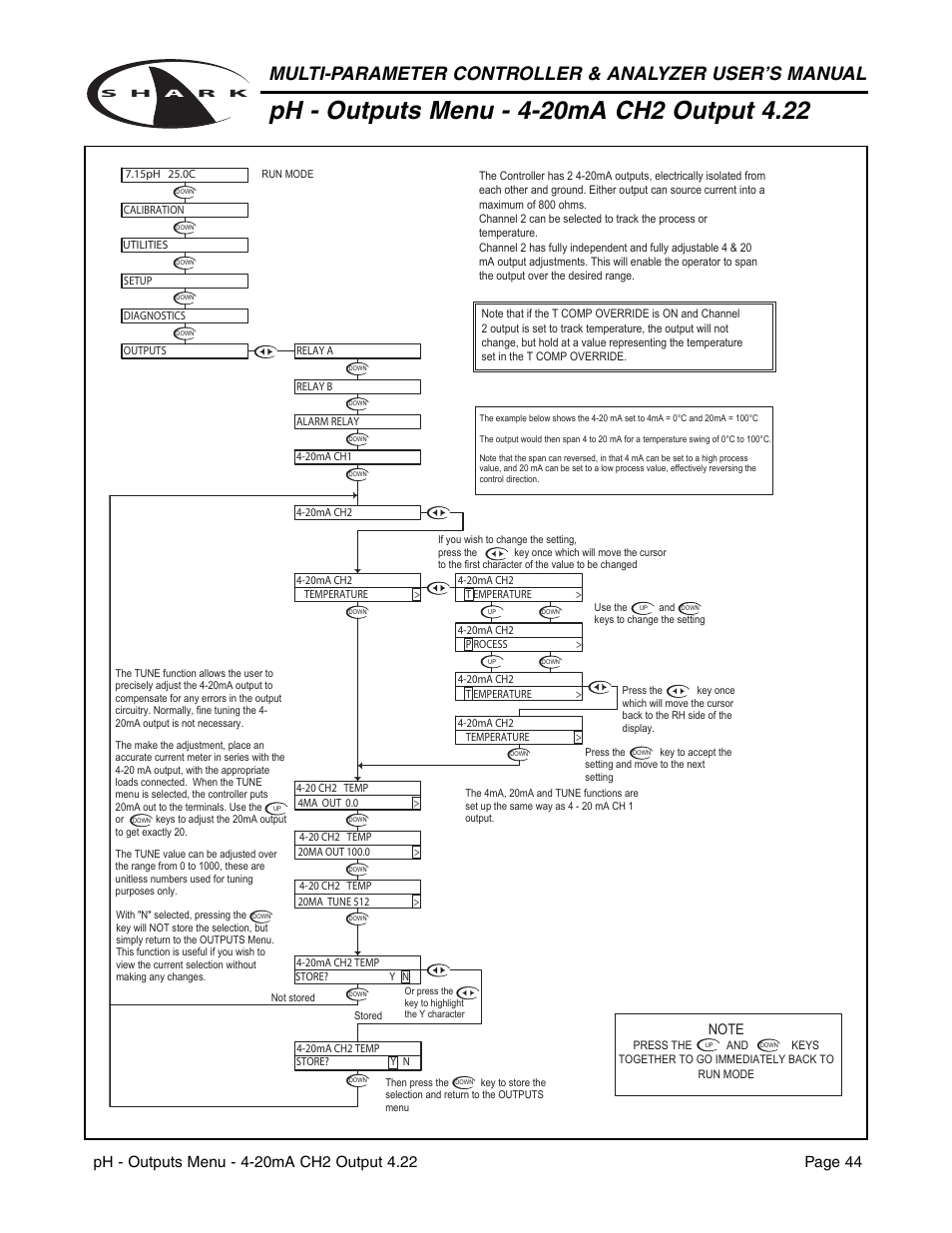 Aquametrix SHARK-120/240 Controllers User Manual User Manual | Page 46 / 132
