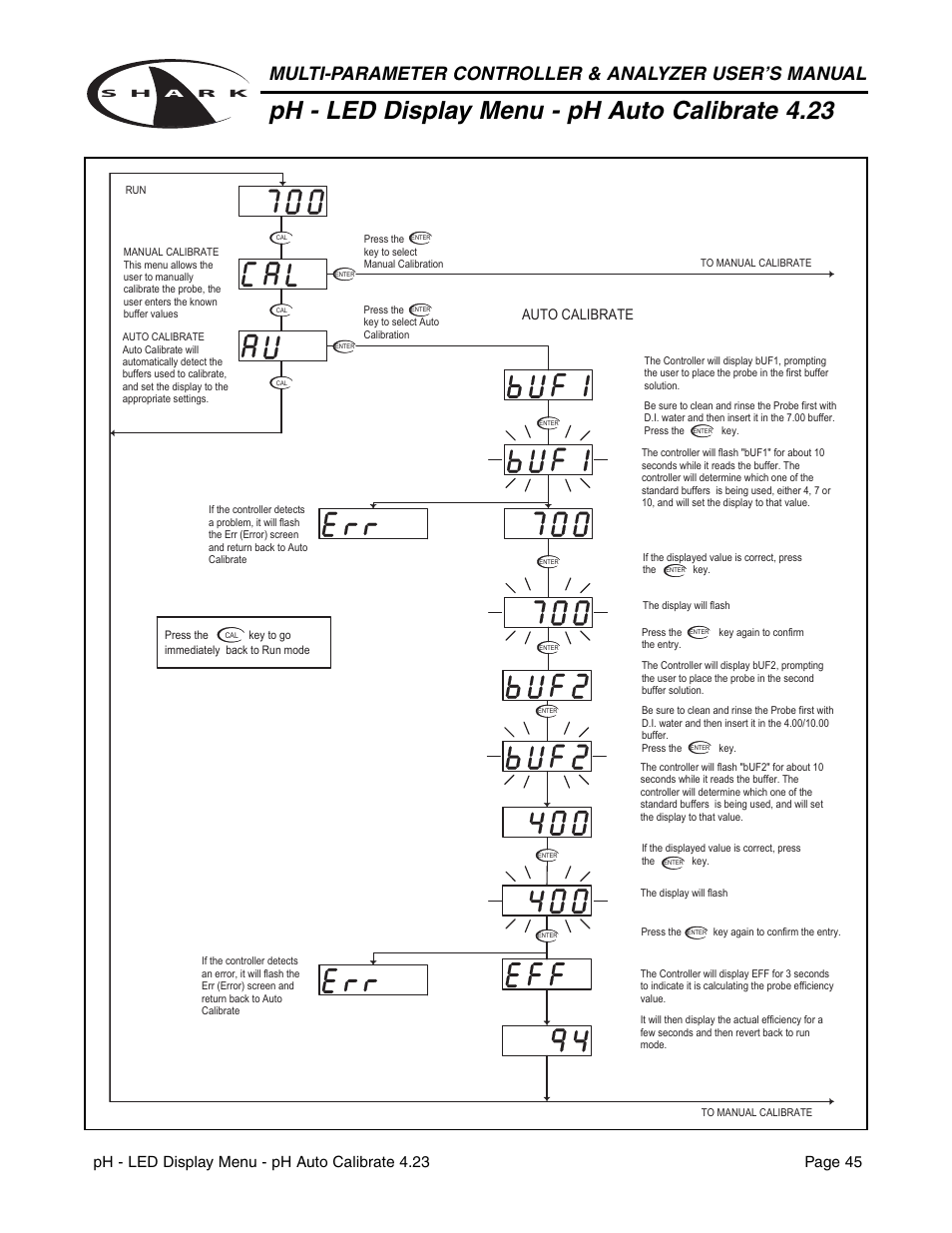 Ph - led display menu - ph auto calibrate 4.23, Auto calibrate | Aquametrix SHARK-120/240 Controllers User Manual User Manual | Page 47 / 132