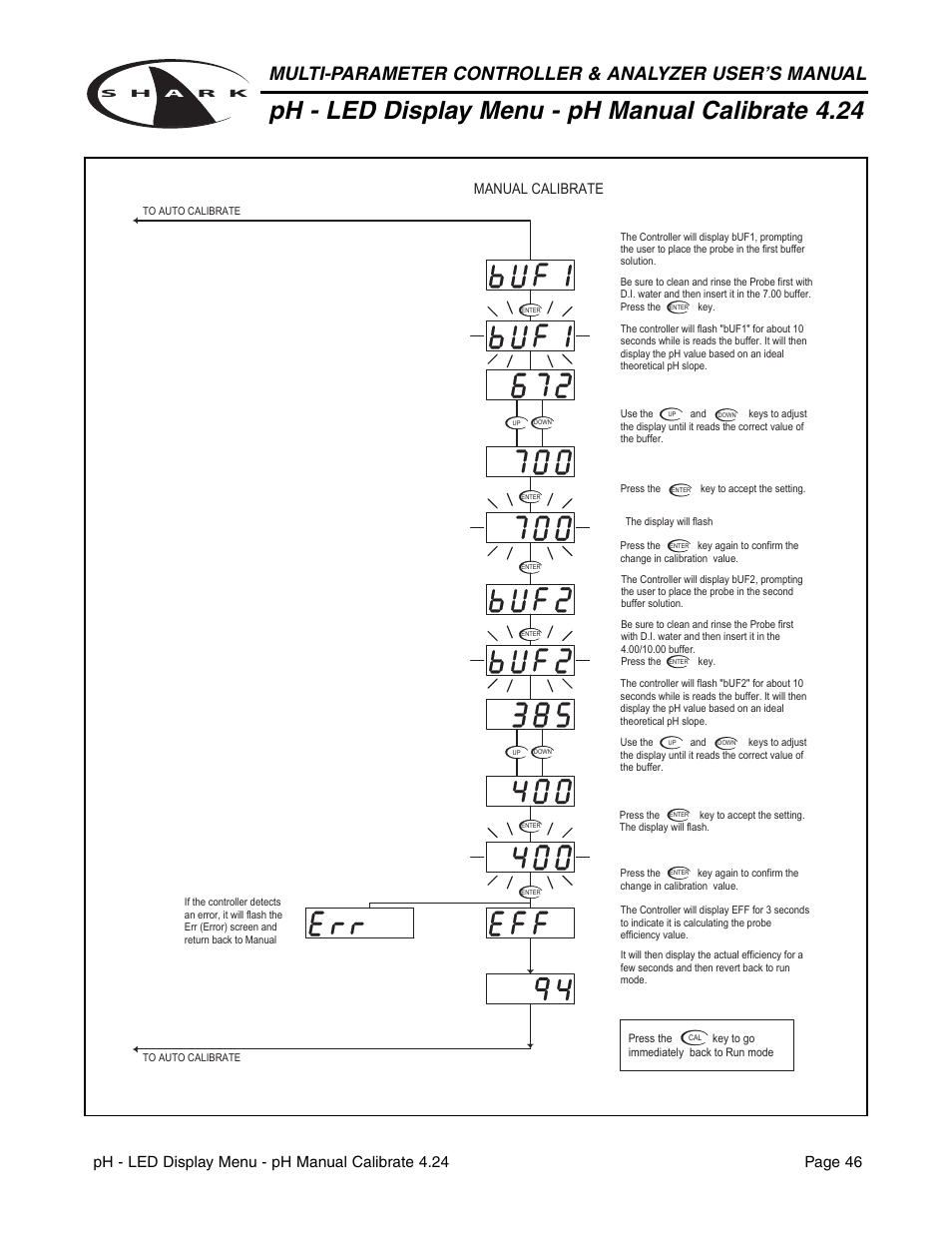 Ph - led display menu - ph manual calibrate 4.24, Manual calibrate | Aquametrix SHARK-120/240 Controllers User Manual User Manual | Page 48 / 132