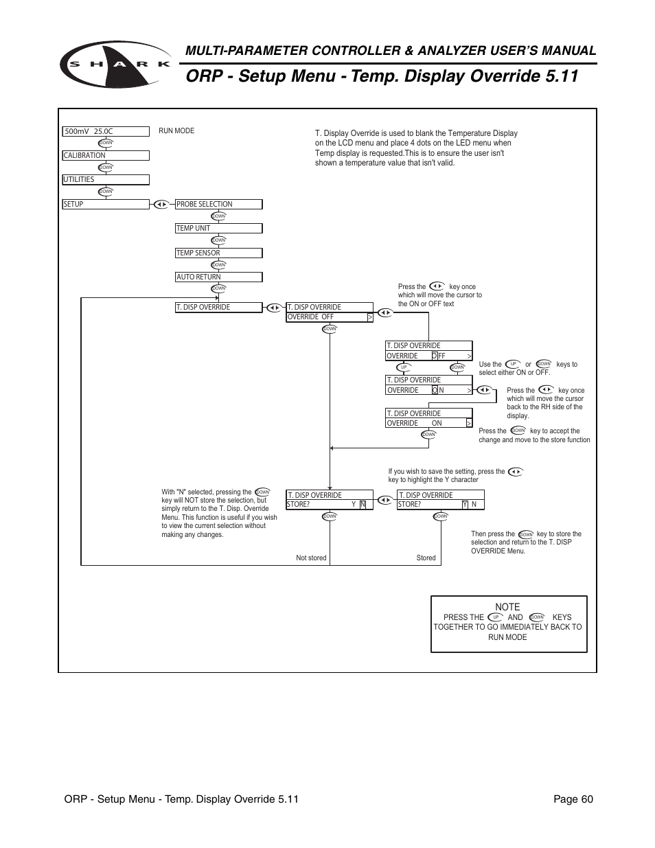 Orp - setup menu - temp. display override 5.11 | Aquametrix SHARK-120/240 Controllers User Manual User Manual | Page 62 / 132