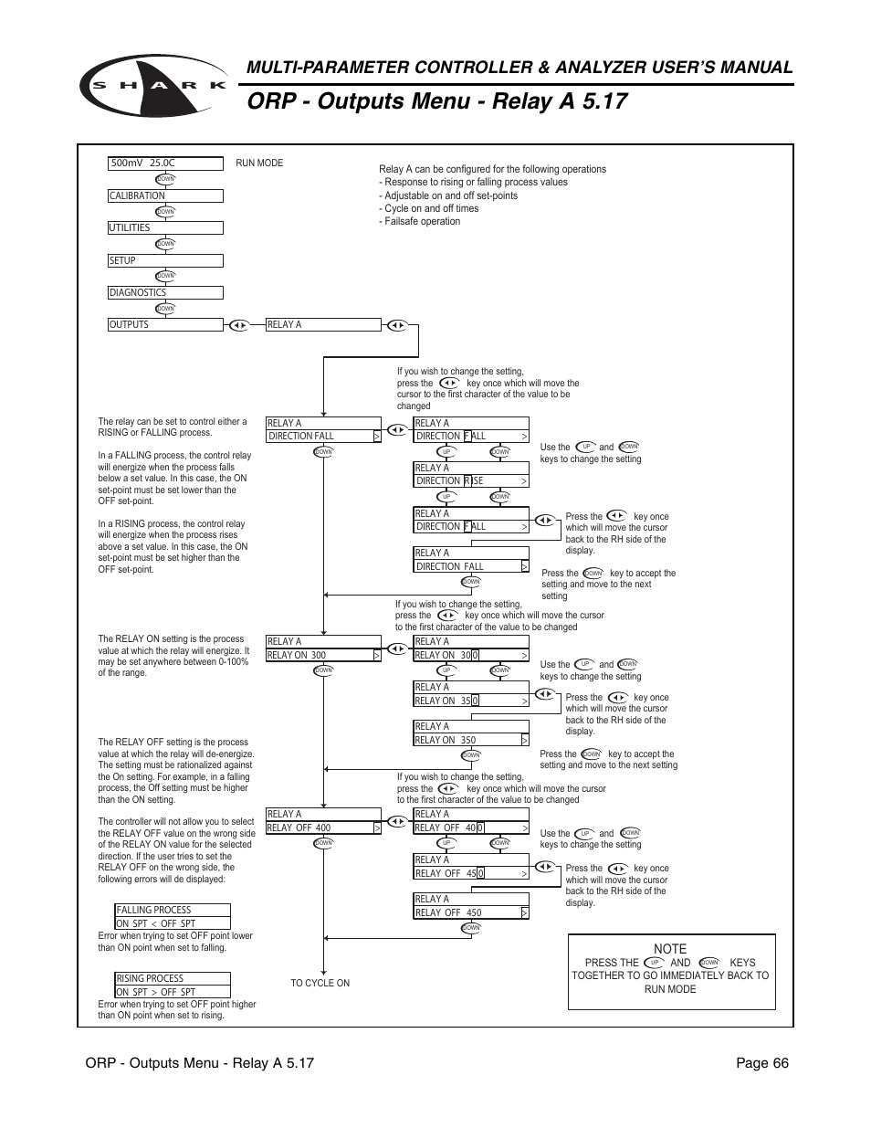 Orp - outputs menu - relay a 5.17 | Aquametrix SHARK-120/240 Controllers User Manual User Manual | Page 68 / 132