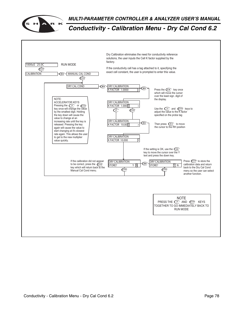 Conductivity - calibration menu - dry cal cond 6.2 | Aquametrix SHARK-120/240 Controllers User Manual User Manual | Page 80 / 132