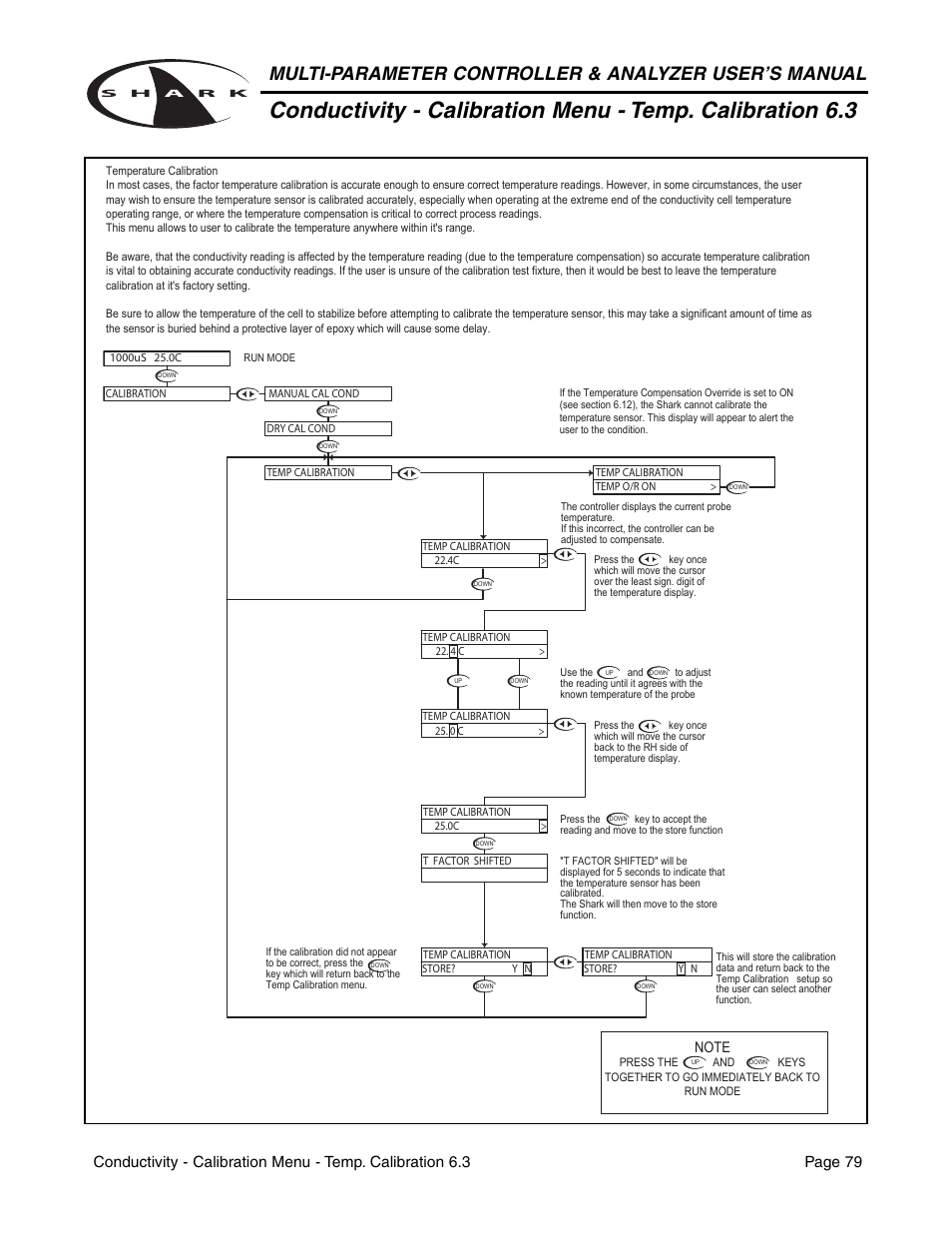 Aquametrix SHARK-120/240 Controllers User Manual User Manual | Page 81 / 132