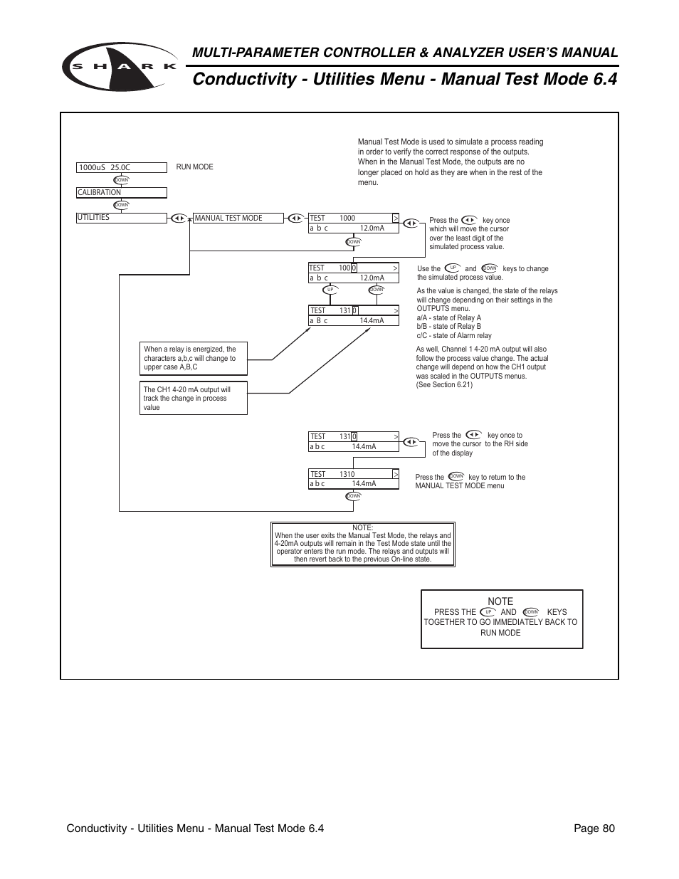 Aquametrix SHARK-120/240 Controllers User Manual User Manual | Page 82 / 132