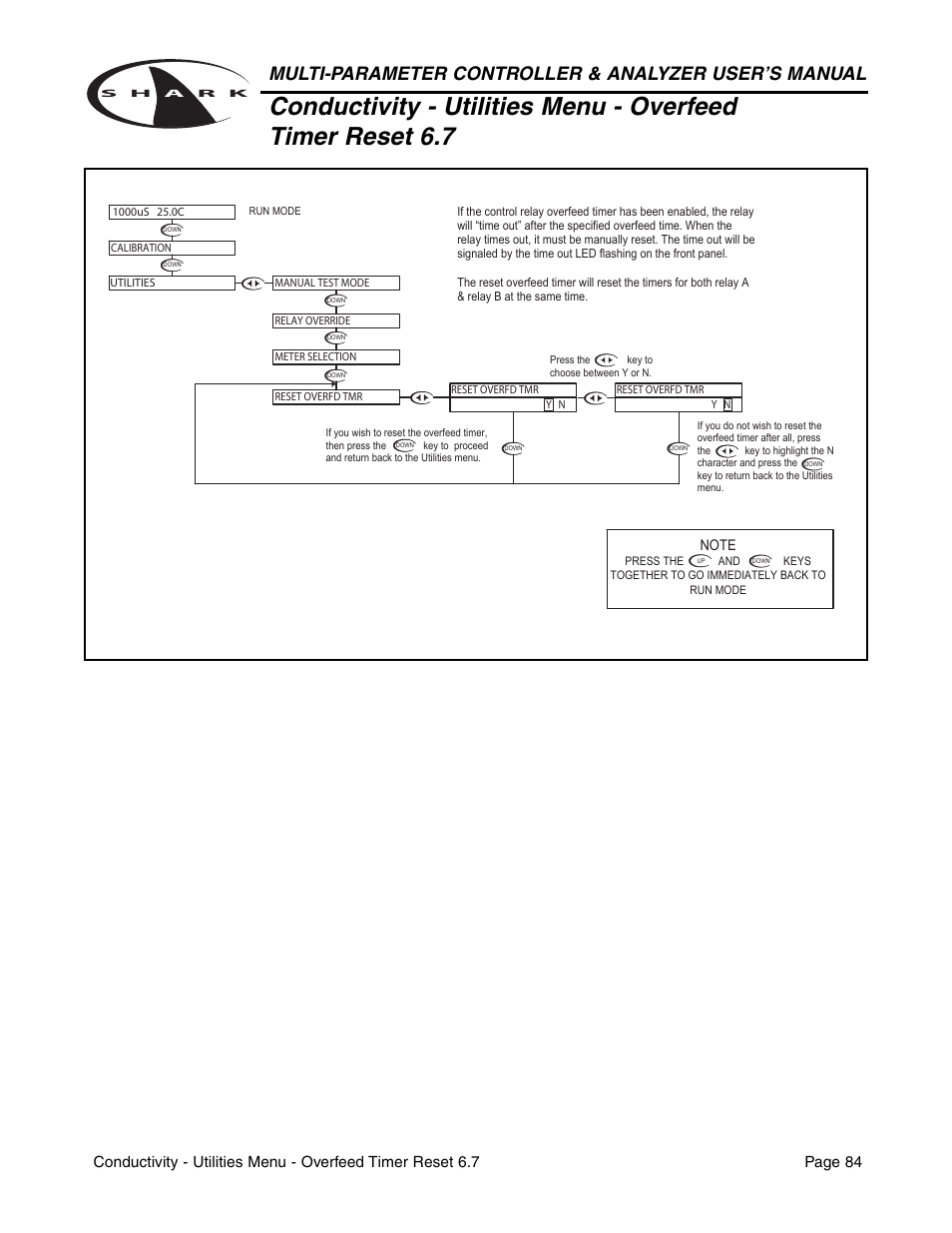 Aquametrix SHARK-120/240 Controllers User Manual User Manual | Page 86 / 132