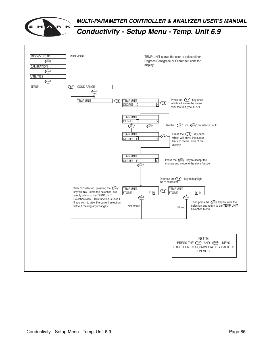 Conductivity - setup menu - temp. unit 6.9, Conductivity - setup menu - temp. unit 6.9 page 86 | Aquametrix SHARK-120/240 Controllers User Manual User Manual | Page 88 / 132