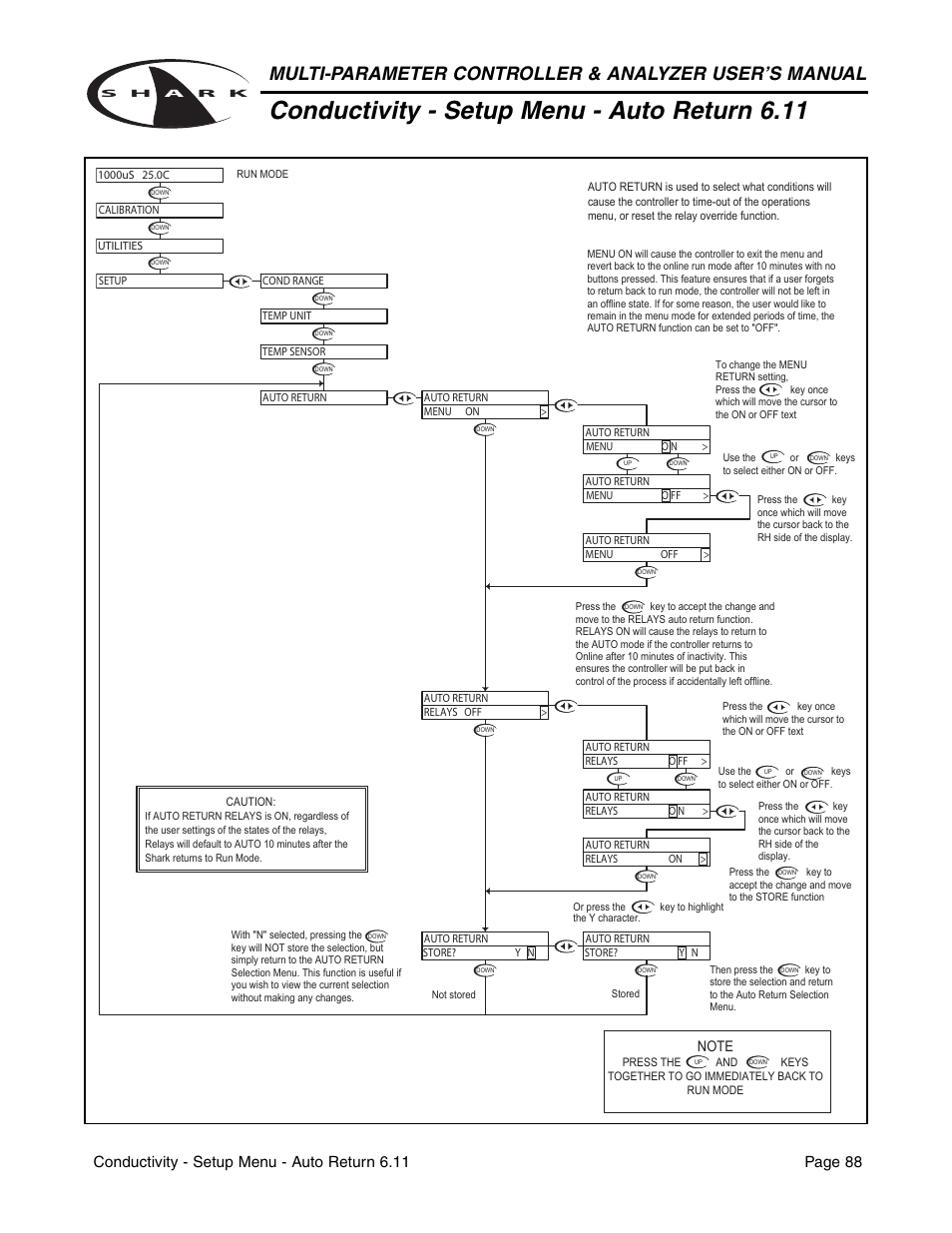 Conductivity - setup menu - auto return 6.11 | Aquametrix SHARK-120/240 Controllers User Manual User Manual | Page 90 / 132