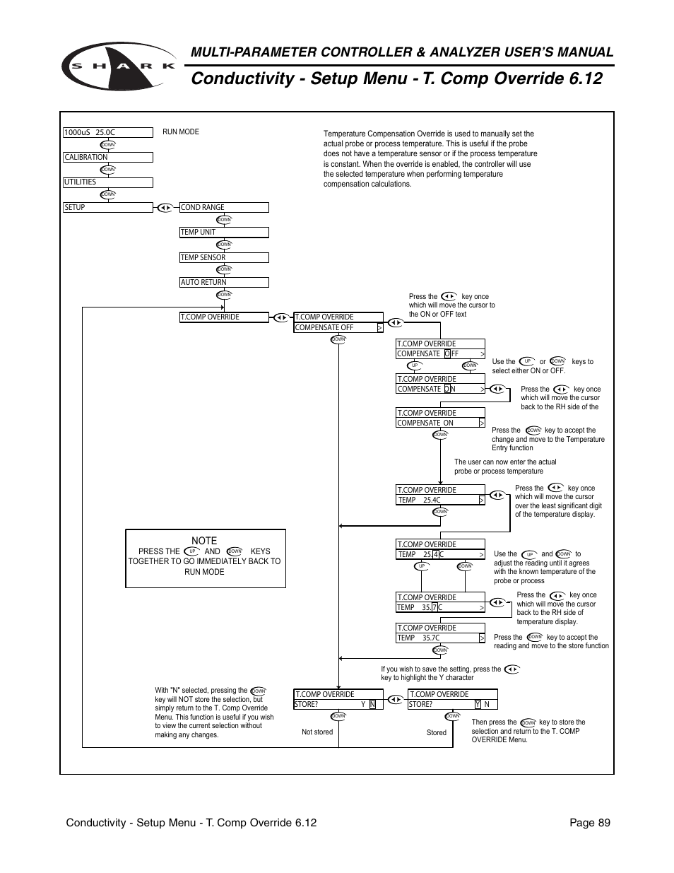 Conductivity - setup menu - t. comp override 6.12 | Aquametrix SHARK-120/240 Controllers User Manual User Manual | Page 91 / 132