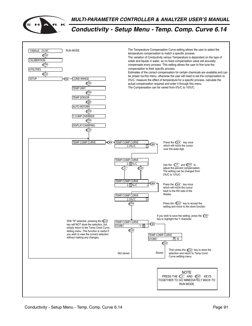 Conductivity - setup menu - temp. comp. curve 6.14 | Aquametrix SHARK-120/240 Controllers User Manual User Manual | Page 93 / 132