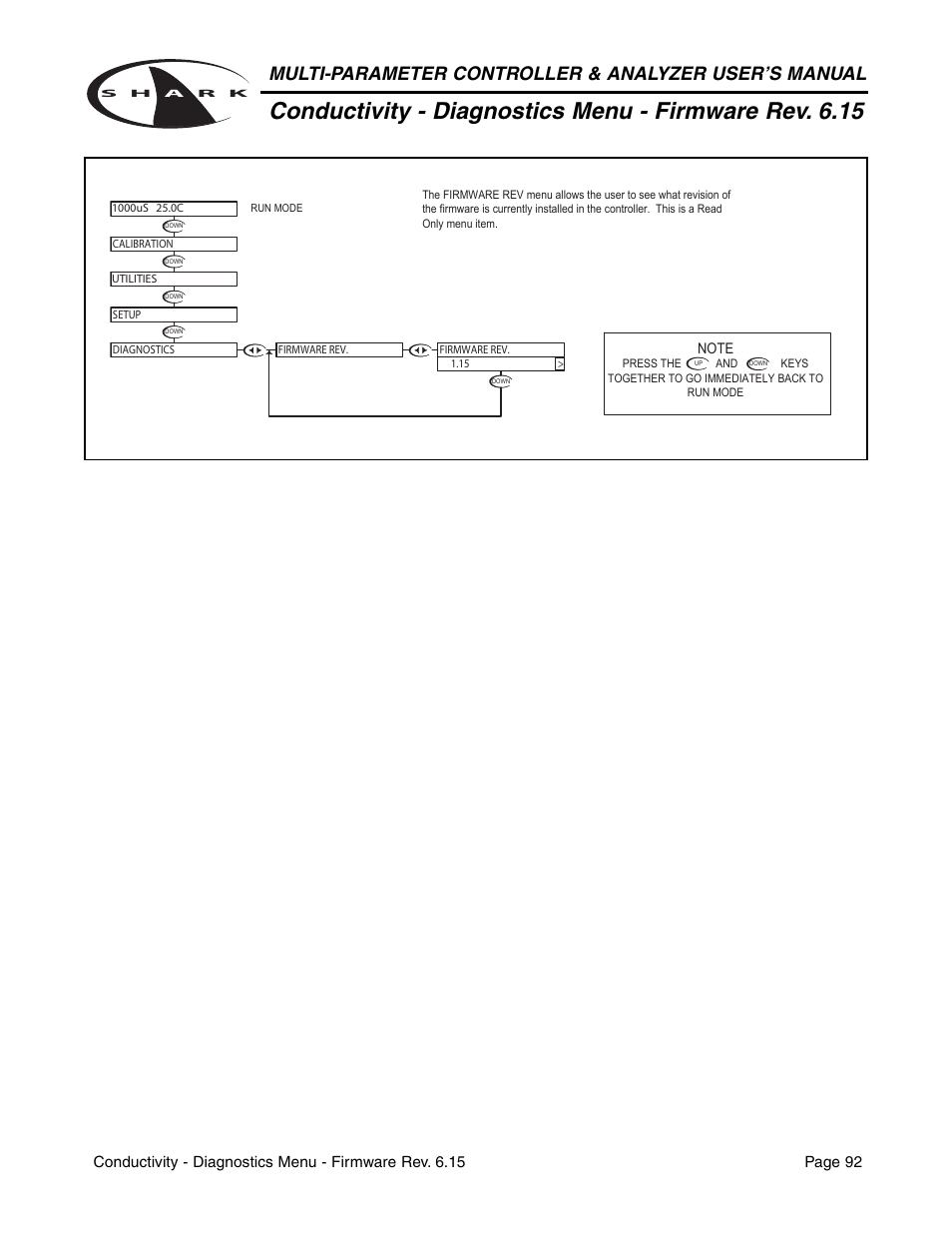 Aquametrix SHARK-120/240 Controllers User Manual User Manual | Page 94 / 132