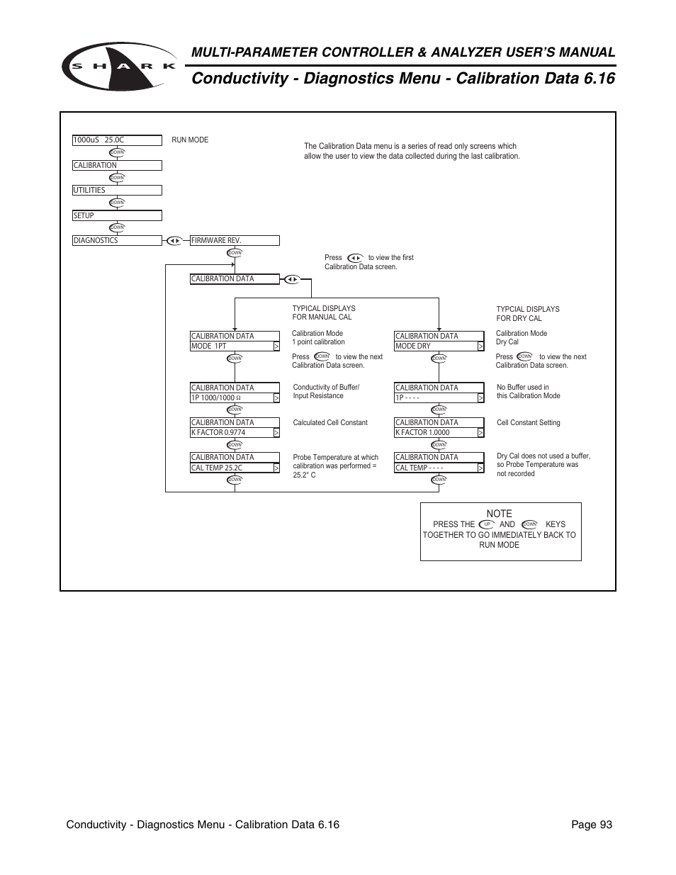 Aquametrix SHARK-120/240 Controllers User Manual User Manual | Page 95 / 132