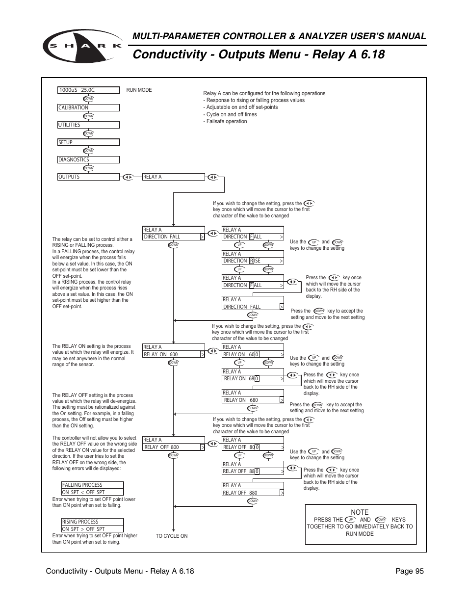 Conductivity - outputs menu - relay a 6.18 | Aquametrix SHARK-120/240 Controllers User Manual User Manual | Page 97 / 132