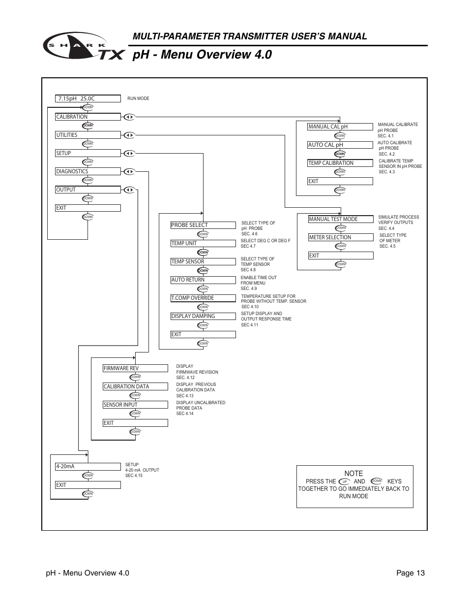 Ph - menu overview 4.0, Multi-parameter transmitter user’s manual, Ph - menu overview 4.0 page 13 | Aquametrix SHARK TX / TXP Transmitters User Manual User Manual | Page 15 / 82