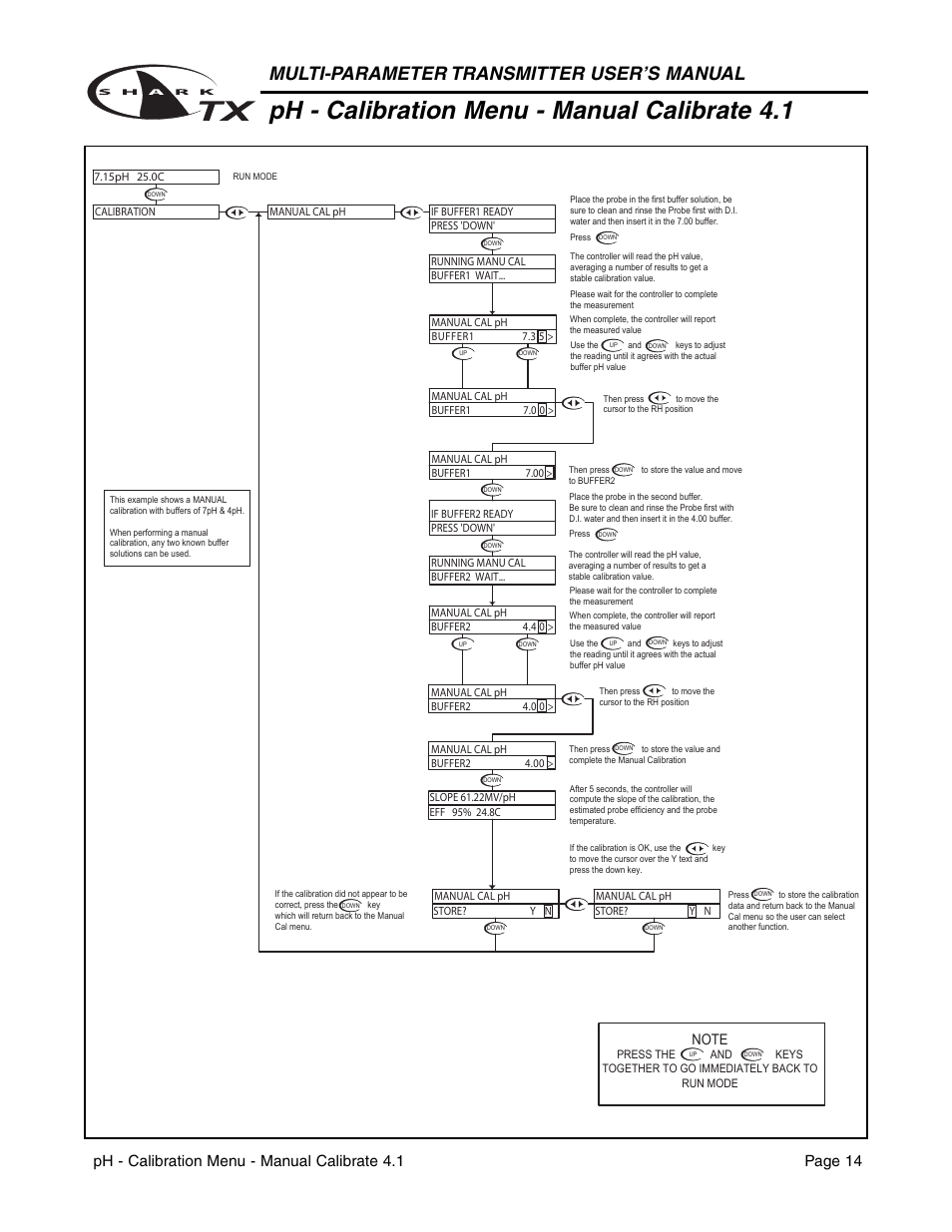 Ph - calibration menu - manual calibrate 4.1, Multi-parameter transmitter user’s manual | Aquametrix SHARK TX / TXP Transmitters User Manual User Manual | Page 16 / 82