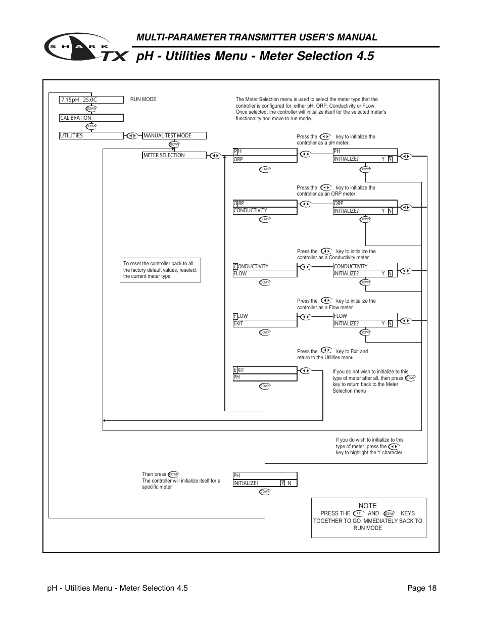 Ph - utilities menu - meter selection 4.5, Multi-parameter transmitter user’s manual, Ph - utilities menu - meter selection 4.5 page 18 | Aquametrix SHARK TX / TXP Transmitters User Manual User Manual | Page 20 / 82
