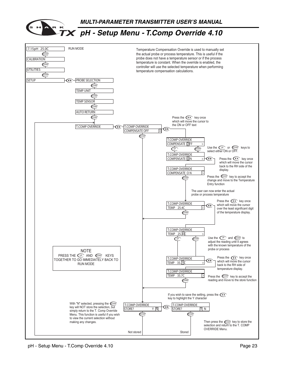 Multi-parameter transmitter user’s manual | Aquametrix SHARK TX / TXP Transmitters User Manual User Manual | Page 25 / 82