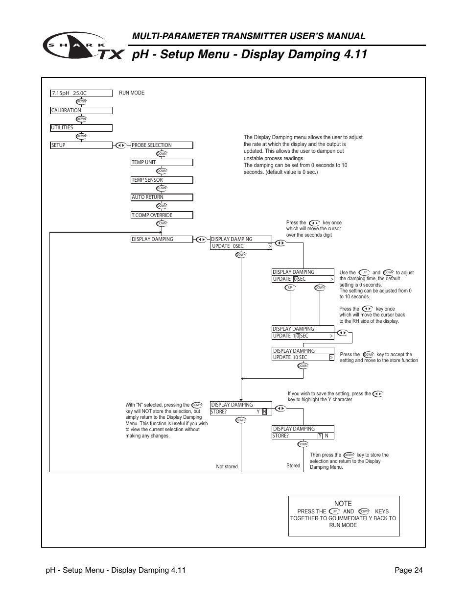Ph - setup menu - display damping 4.11, Multi-parameter transmitter user’s manual | Aquametrix SHARK TX / TXP Transmitters User Manual User Manual | Page 26 / 82