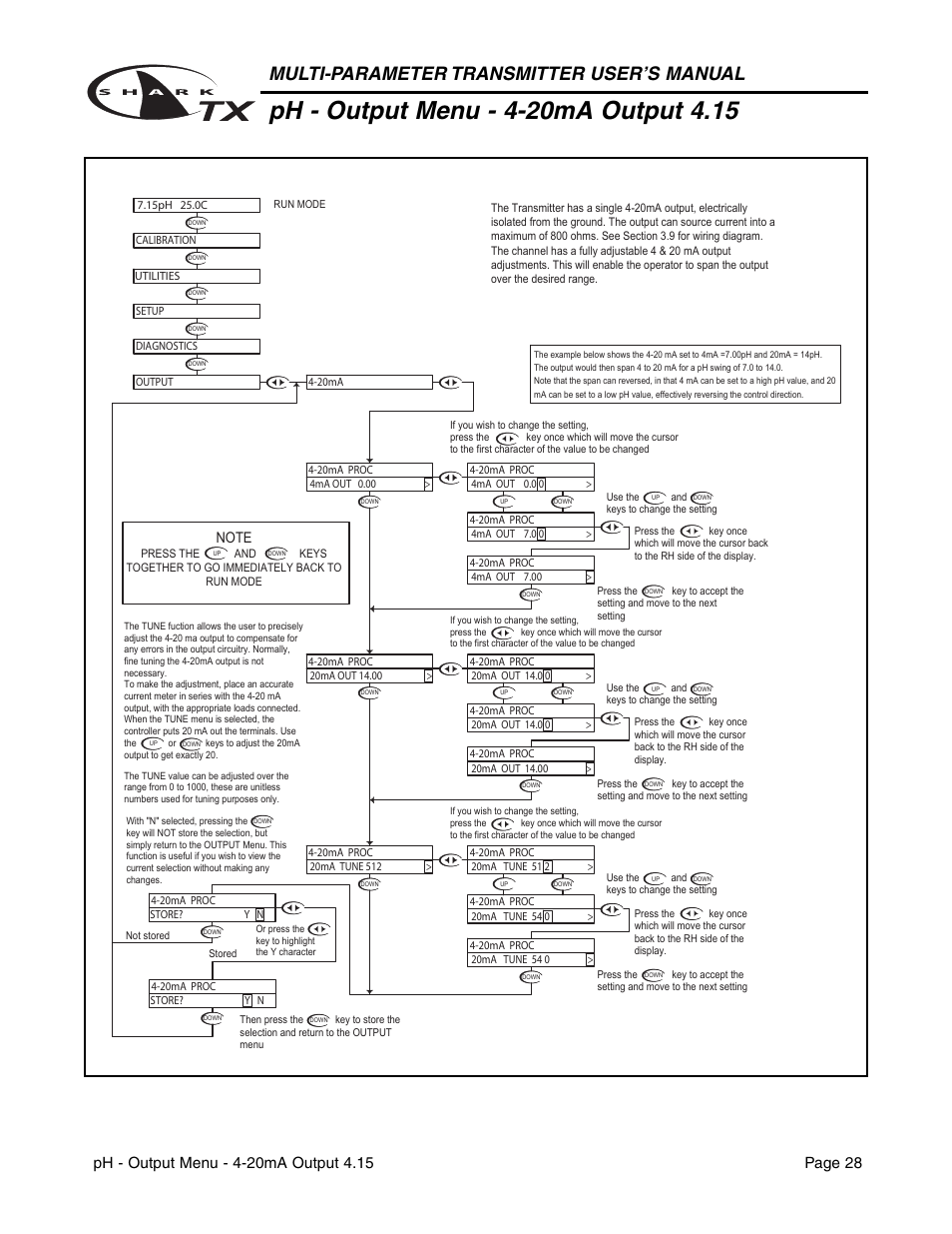 Multi-parameter transmitter user’s manual | Aquametrix SHARK TX / TXP Transmitters User Manual User Manual | Page 30 / 82