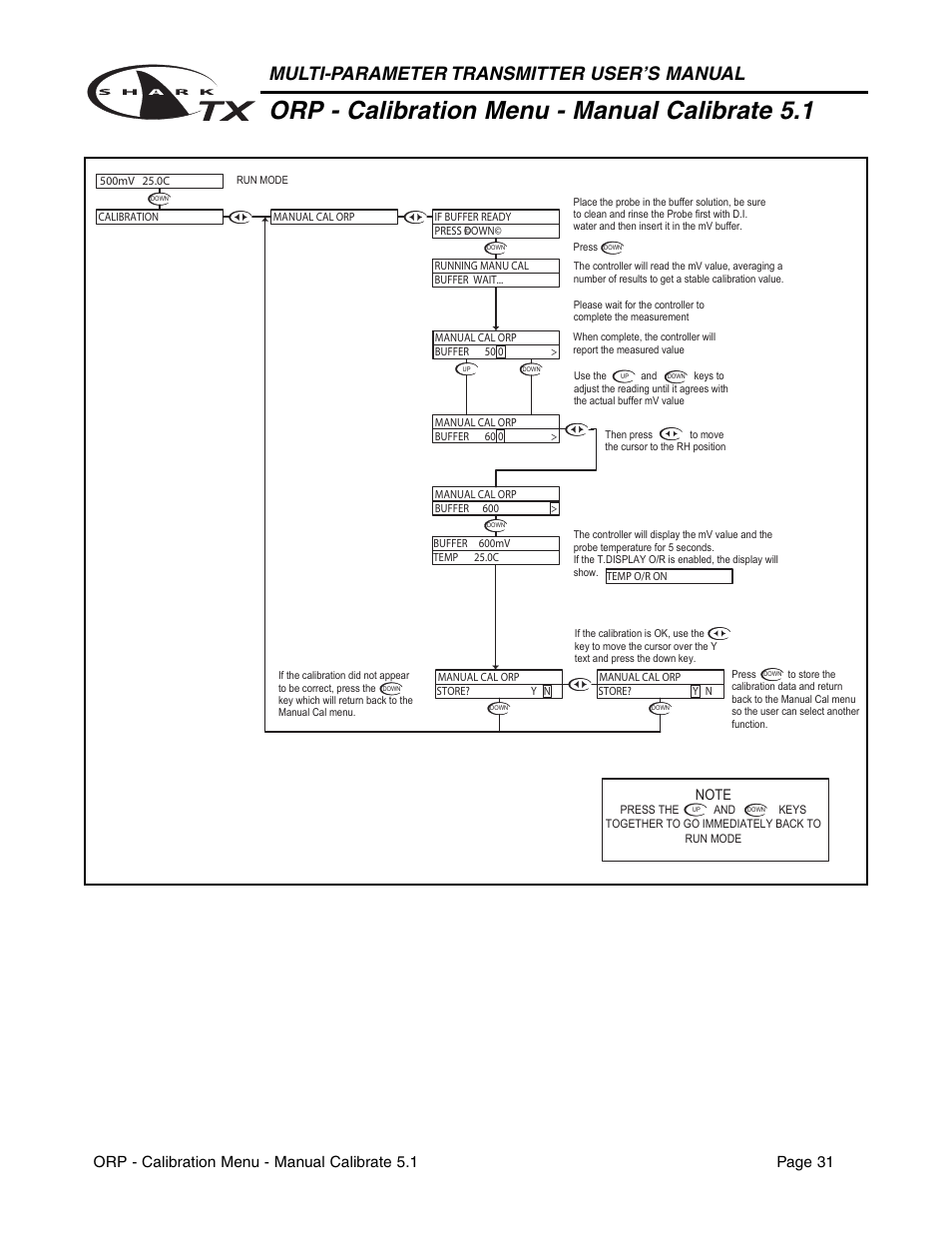 Orp - calibration menu - manual calibrate 5.1, Multi-parameter transmitter user’s manual | Aquametrix SHARK TX / TXP Transmitters User Manual User Manual | Page 33 / 82