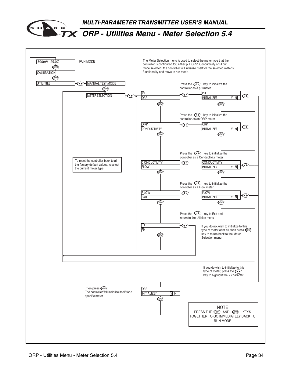 Orp - utilities menu - meter selection 5.4, Multi-parameter transmitter user’s manual, Orp - utilities menu - meter selection 5.4 page 34 | Aquametrix SHARK TX / TXP Transmitters User Manual User Manual | Page 36 / 82