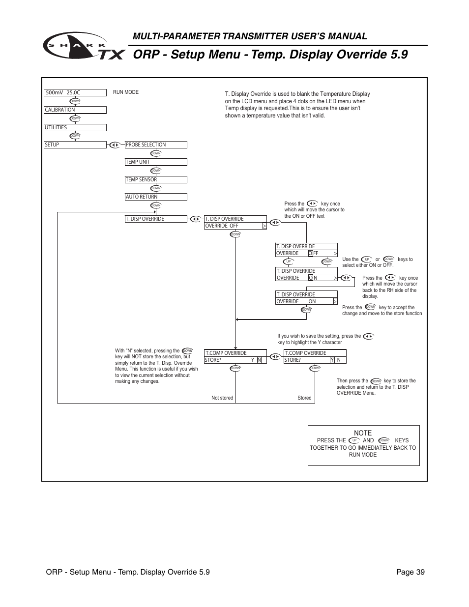 Orp - setup menu - temp. display override 5.9, Multi-parameter transmitter user’s manual | Aquametrix SHARK TX / TXP Transmitters User Manual User Manual | Page 41 / 82