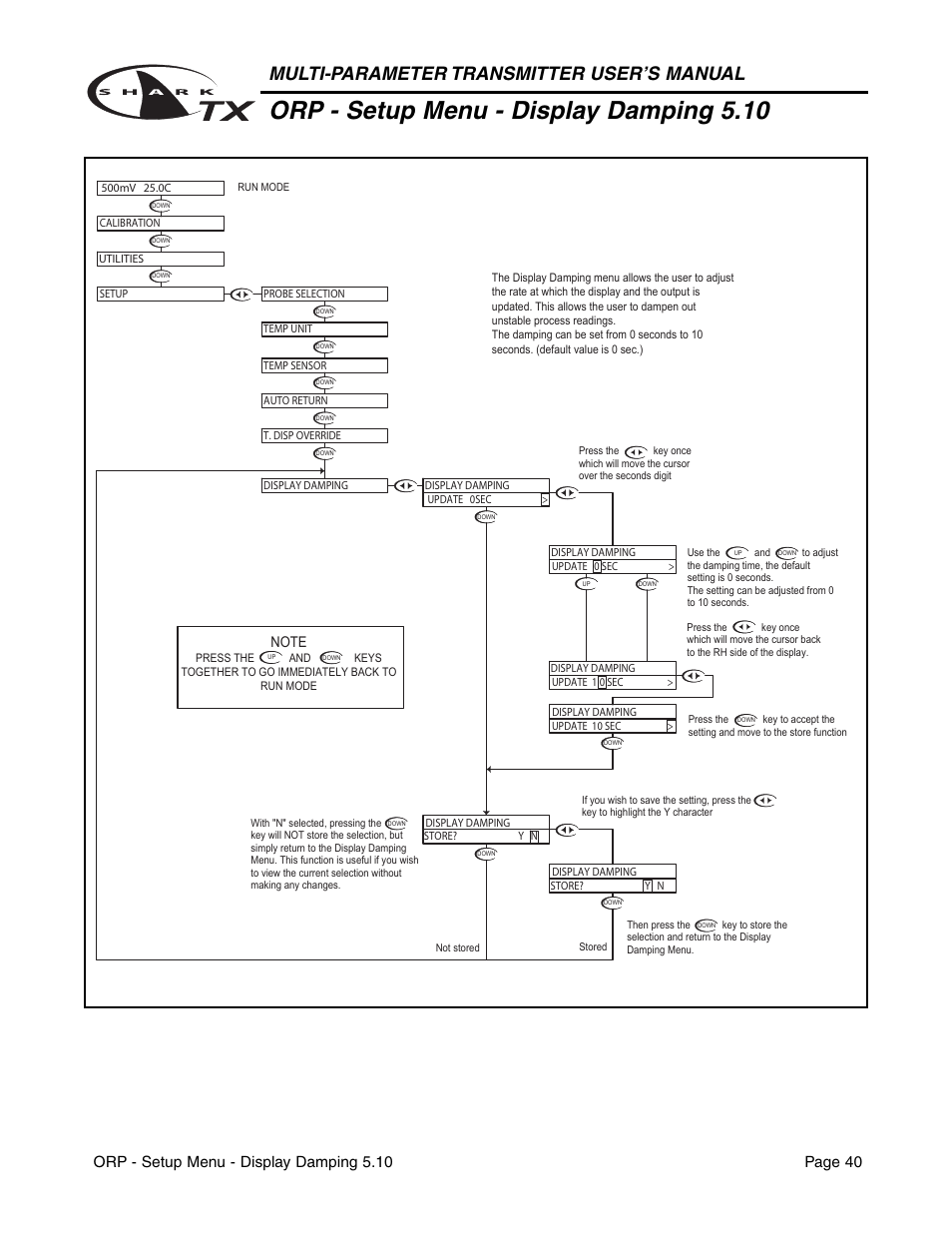 Orp - setup menu - display damping 5.10, Multi-parameter transmitter user’s manual | Aquametrix SHARK TX / TXP Transmitters User Manual User Manual | Page 42 / 82