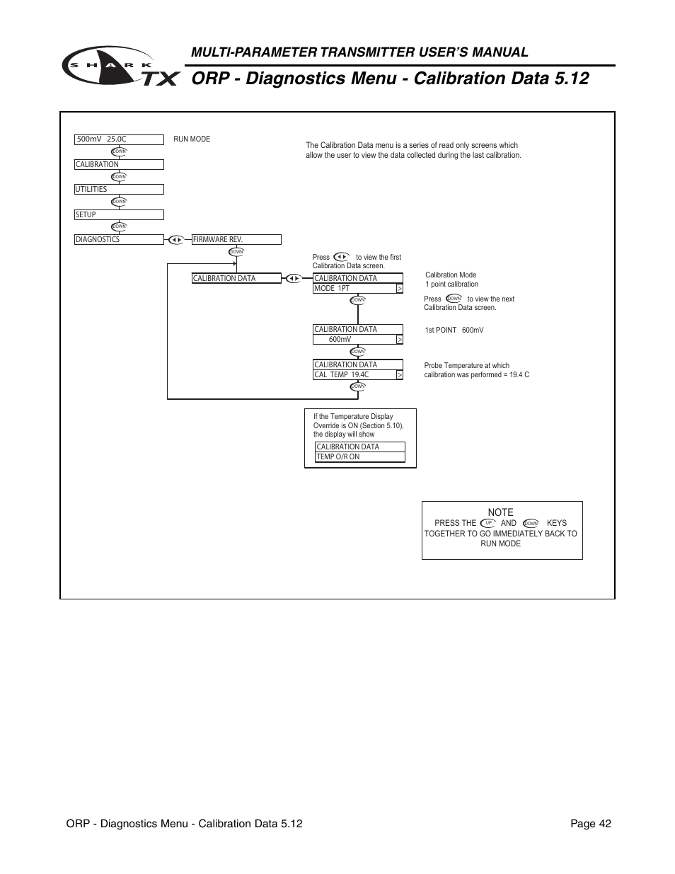 Orp - diagnostics menu - calibration data 5.12, Multi-parameter transmitter user’s manual | Aquametrix SHARK TX / TXP Transmitters User Manual User Manual | Page 44 / 82