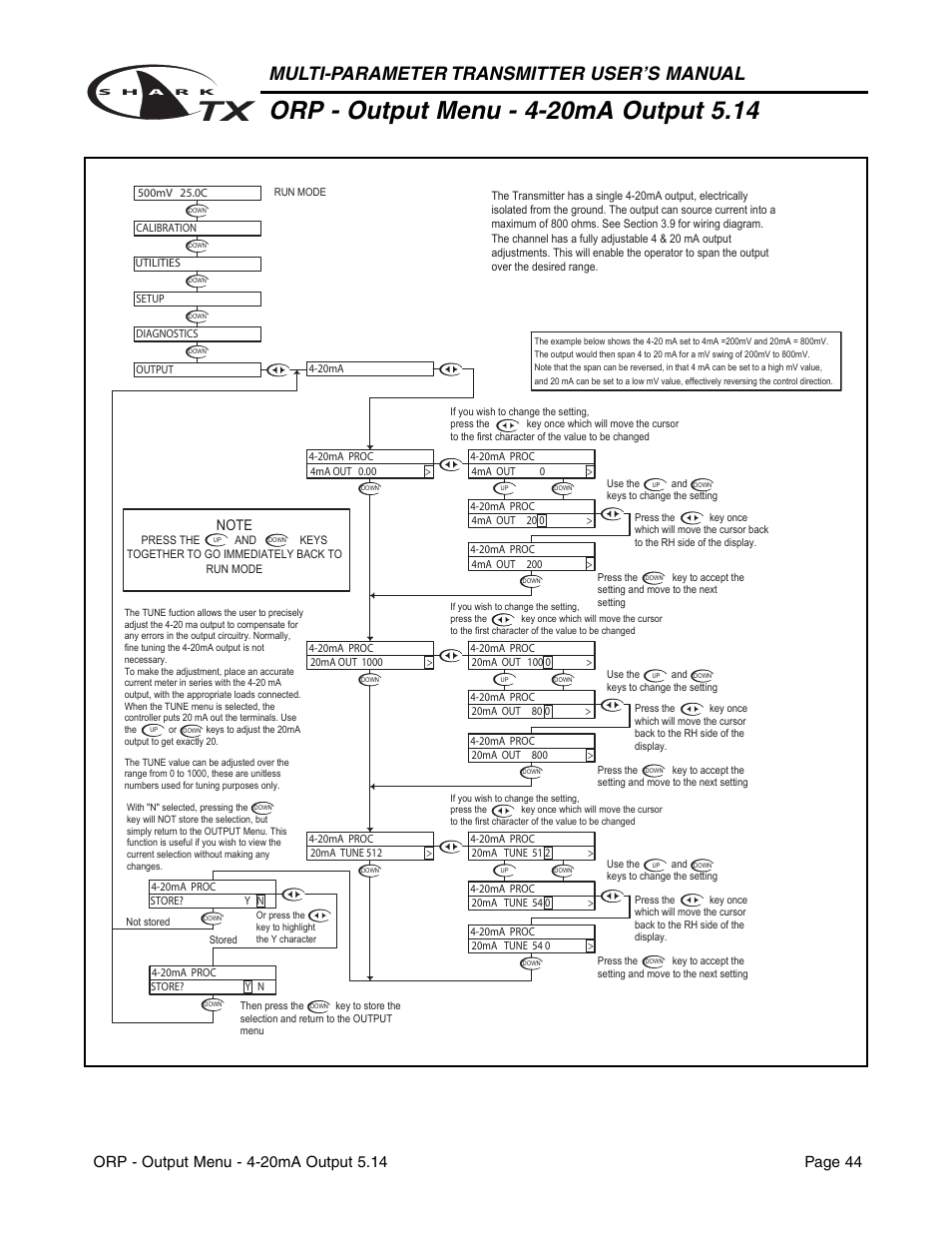 Multi-parameter transmitter user’s manual | Aquametrix SHARK TX / TXP Transmitters User Manual User Manual | Page 46 / 82