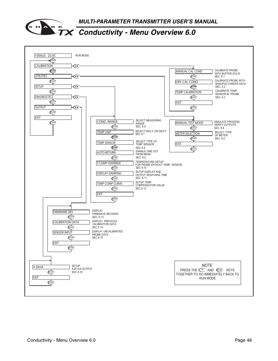 Conductivity - menu overview 6.0, Multi-parameter transmitter user’s manual, Conductivity - menu overview 6.0 page 46 | Aquametrix SHARK TX / TXP Transmitters User Manual User Manual | Page 48 / 82
