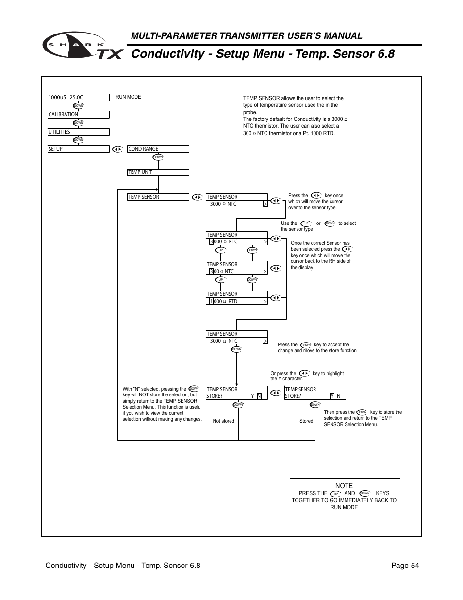 Conductivity - setup menu - temp. sensor 6.8, Multi-parameter transmitter user’s manual | Aquametrix SHARK TX / TXP Transmitters User Manual User Manual | Page 56 / 82