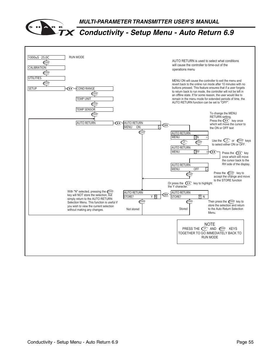 Conductivity - setup menu - auto return 6.9, Multi-parameter transmitter user’s manual | Aquametrix SHARK TX / TXP Transmitters User Manual User Manual | Page 57 / 82