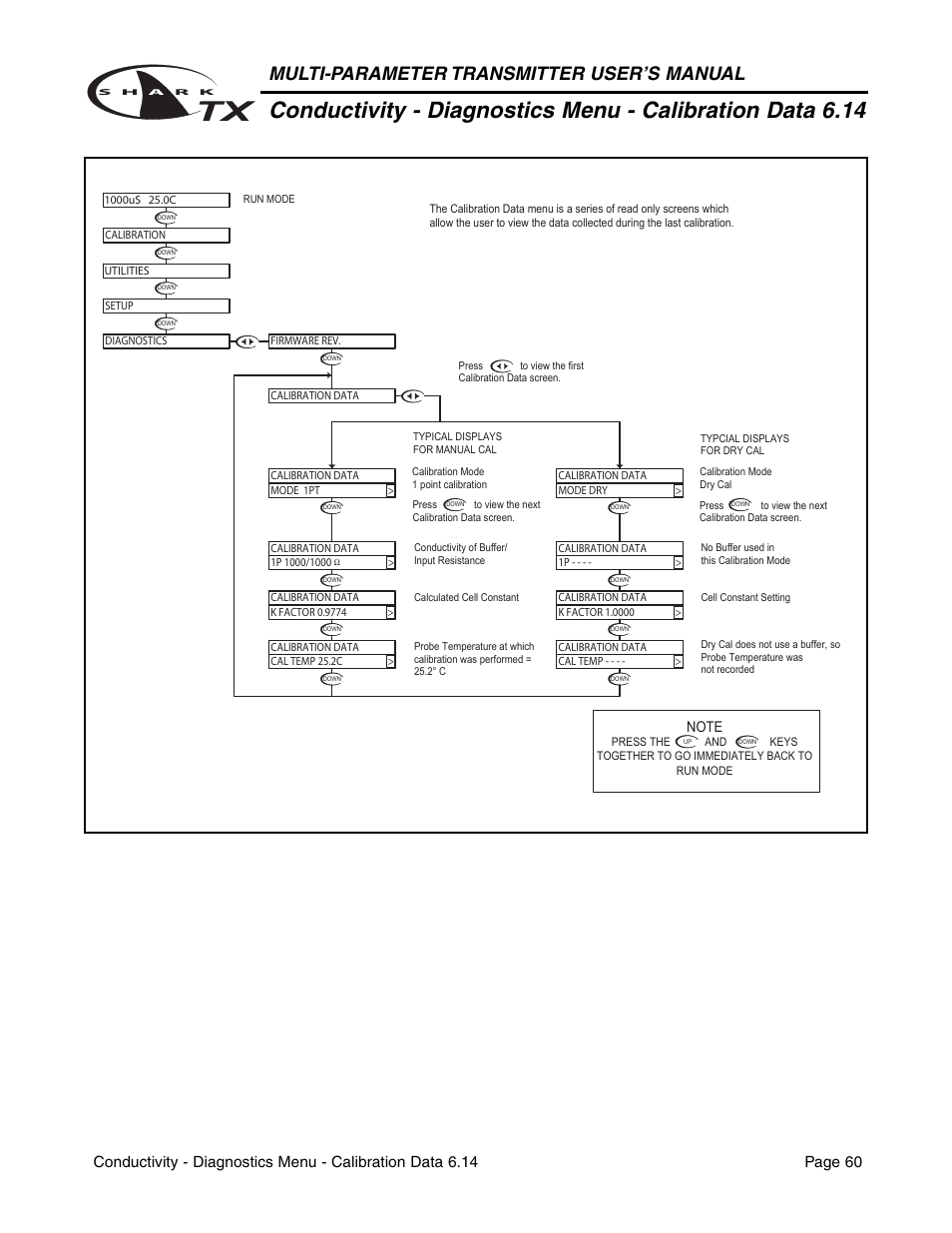 Multi-parameter transmitter user’s manual | Aquametrix SHARK TX / TXP Transmitters User Manual User Manual | Page 62 / 82