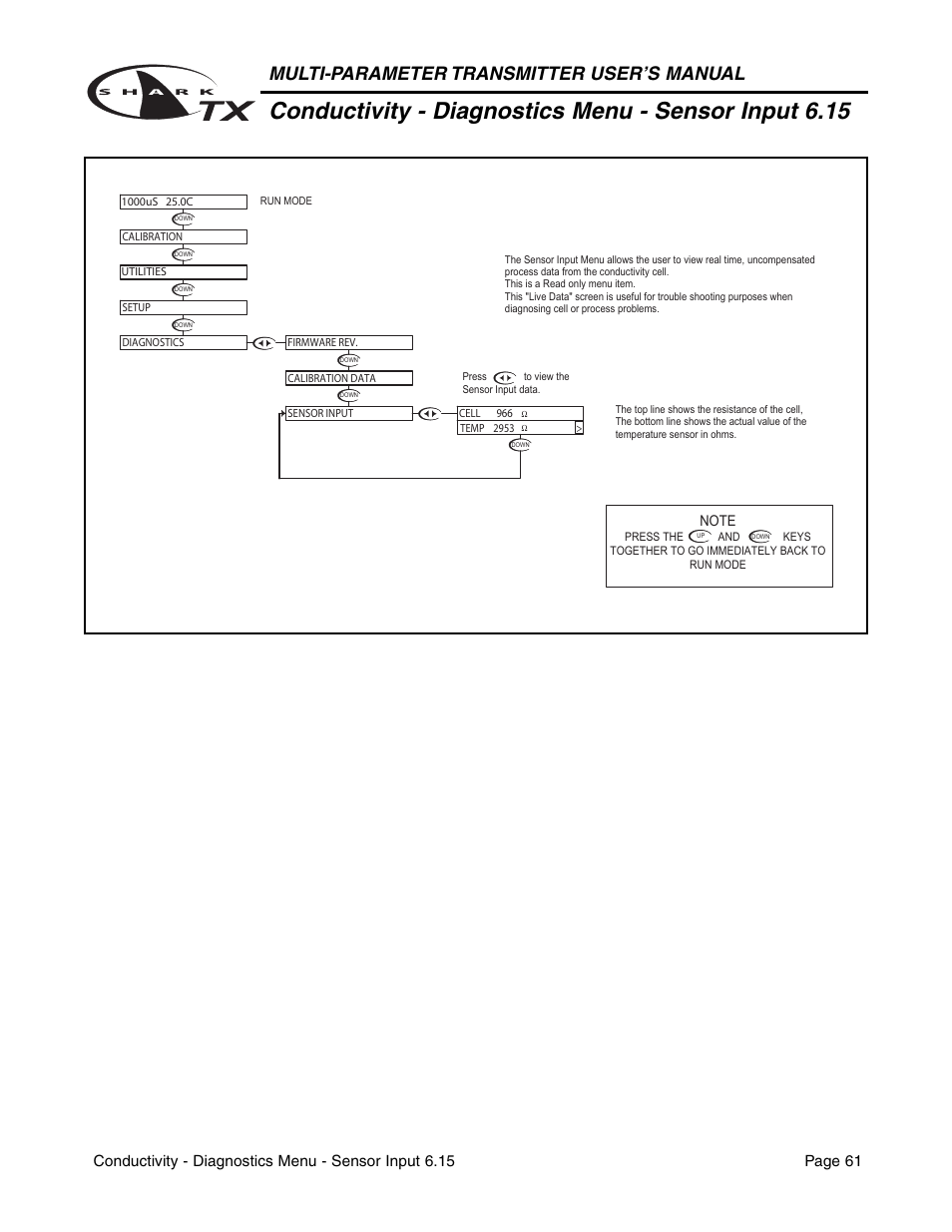 Multi-parameter transmitter user’s manual | Aquametrix SHARK TX / TXP Transmitters User Manual User Manual | Page 63 / 82