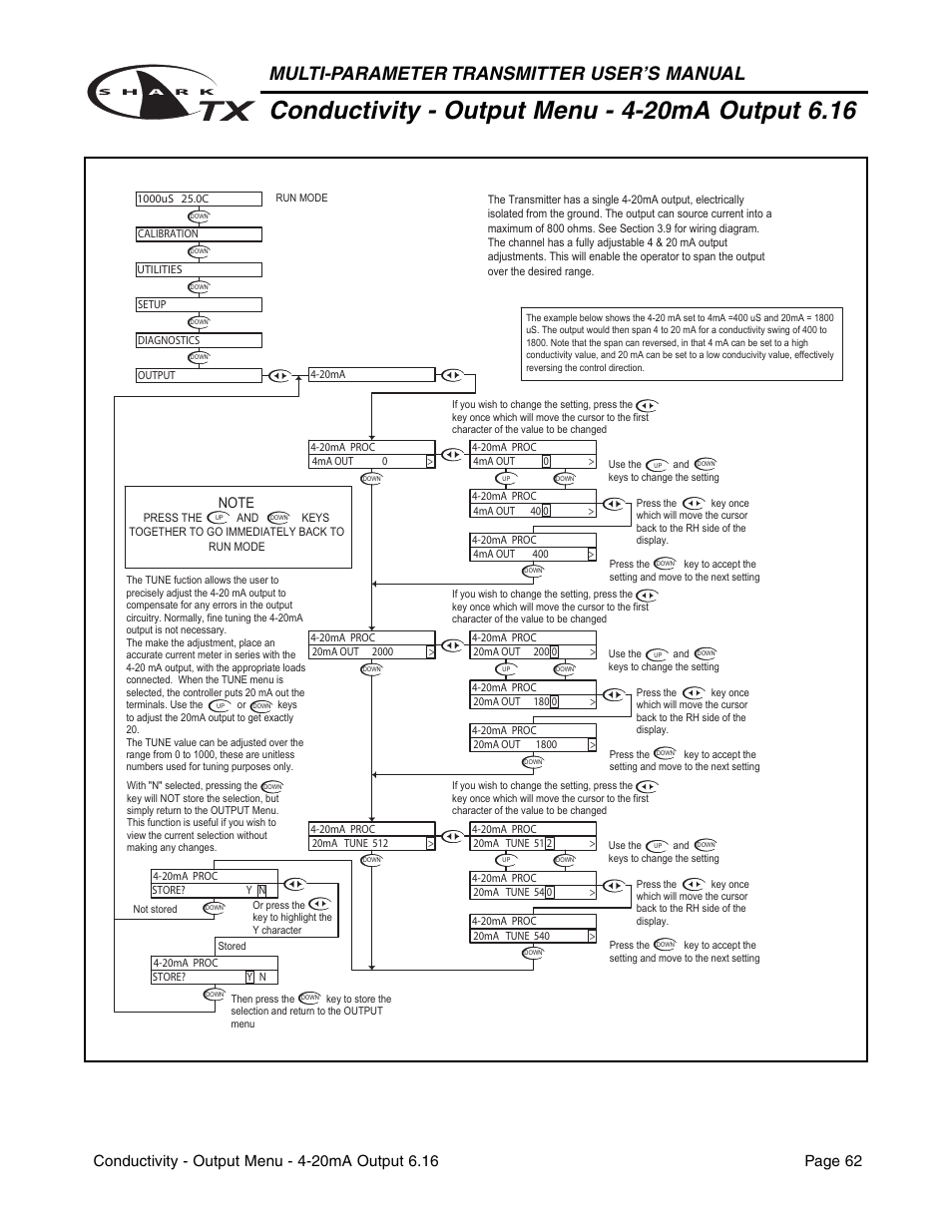 Multi-parameter transmitter user’s manual | Aquametrix SHARK TX / TXP Transmitters User Manual User Manual | Page 64 / 82