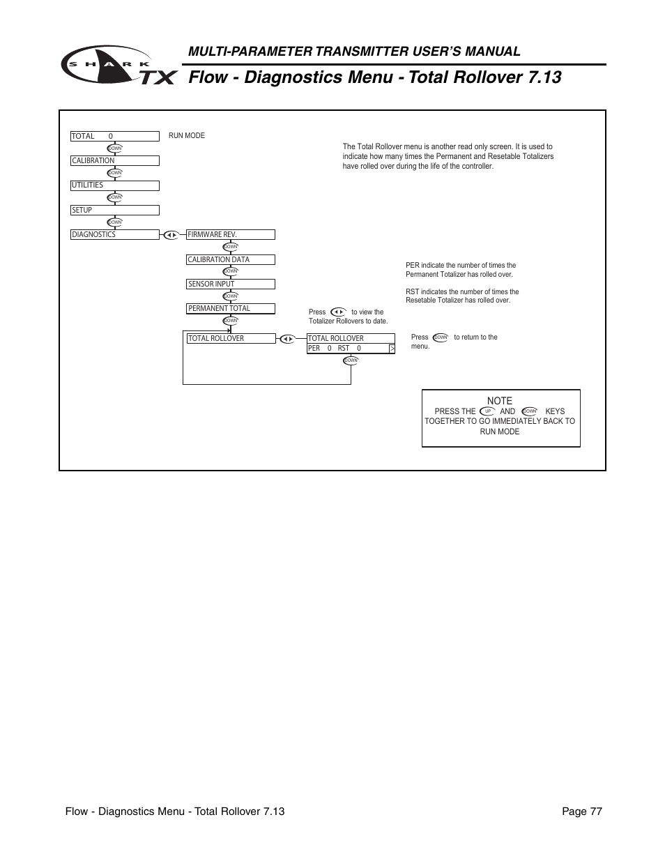 Flow - diagnostics menu - total rollover 7.13, Multi-parameter transmitter user’s manual | Aquametrix SHARK TX / TXP Transmitters User Manual User Manual | Page 79 / 82