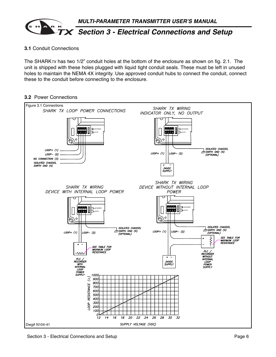Aquametrix SHARK TX / TXP Transmitters User Manual User Manual | Page 8 / 82