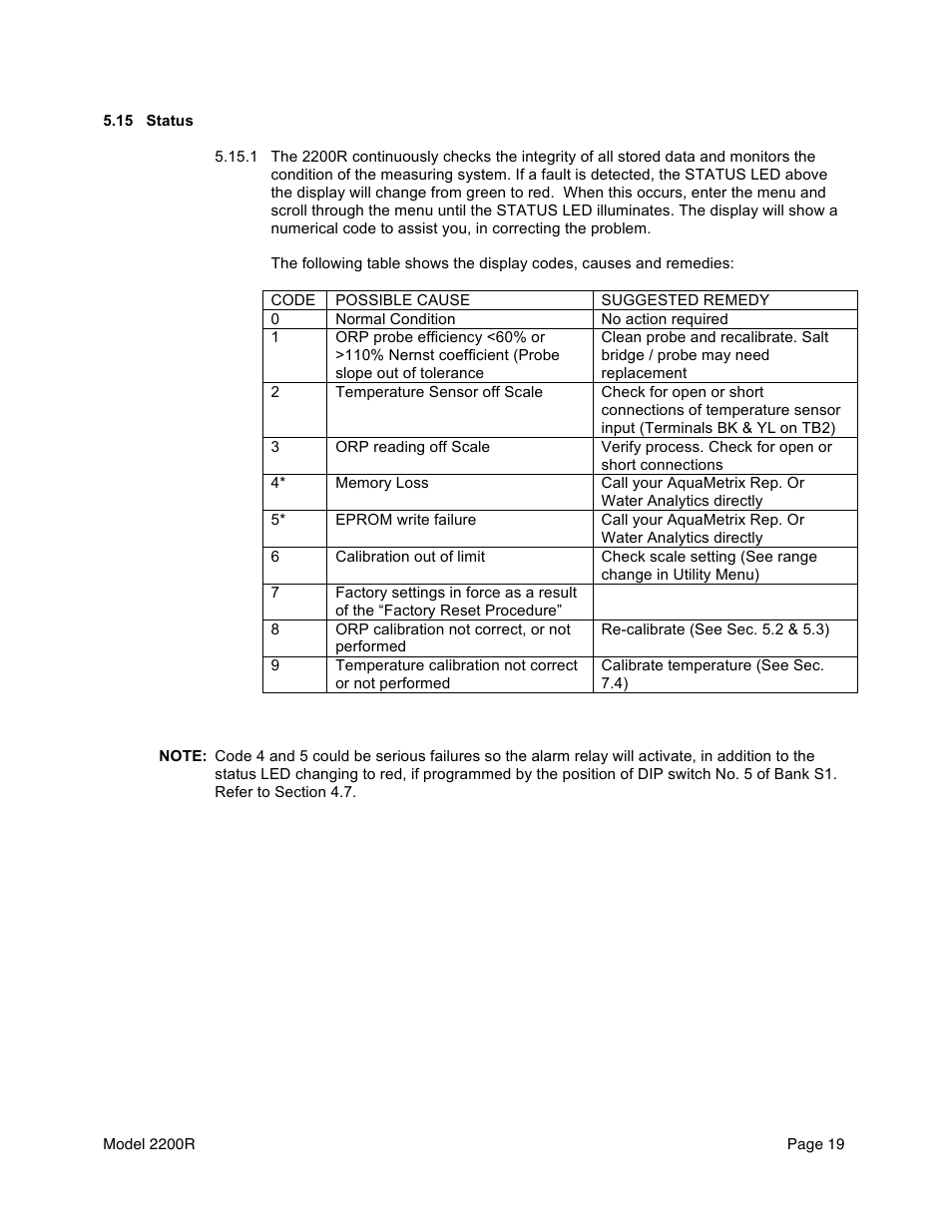 Aquametrix 2200R ORP Analyzer/Controller User Manual User Manual | Page 21 / 30