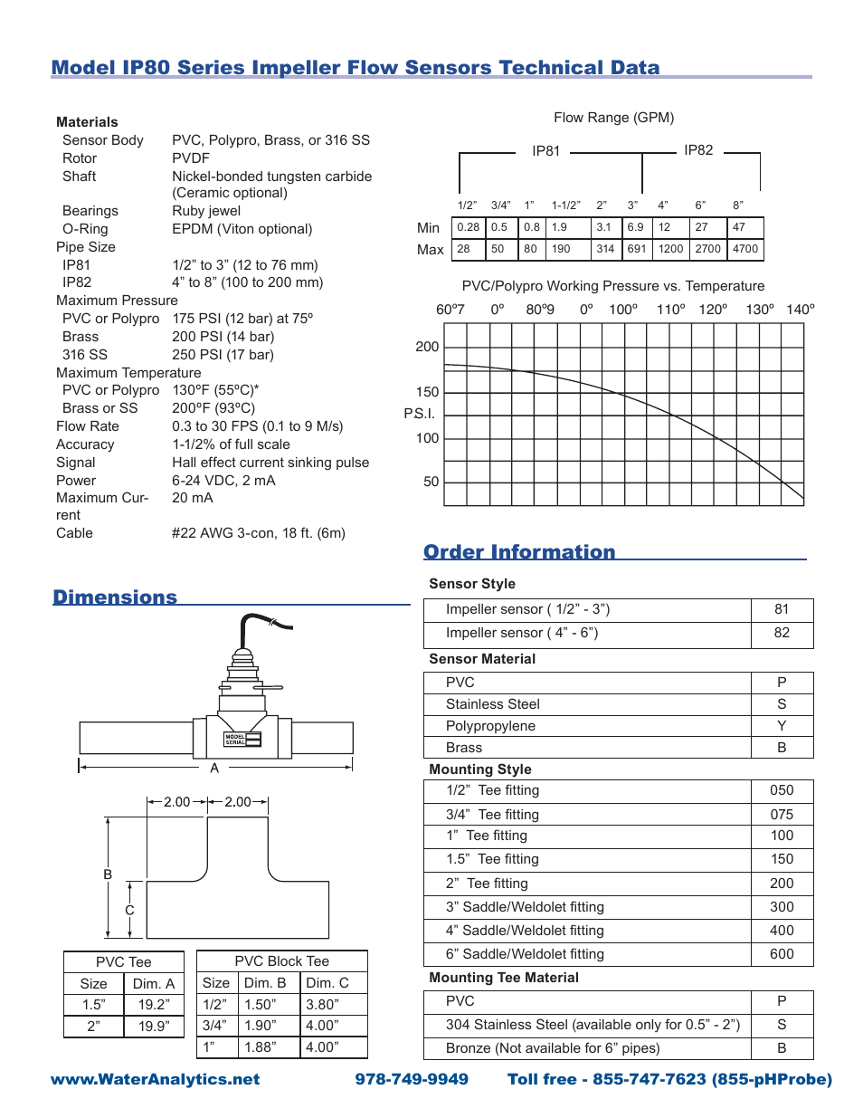 Dimensions, Order information | Aquametrix IP80 Series Paddle Wheel Sensors User Manual | Page 2 / 2