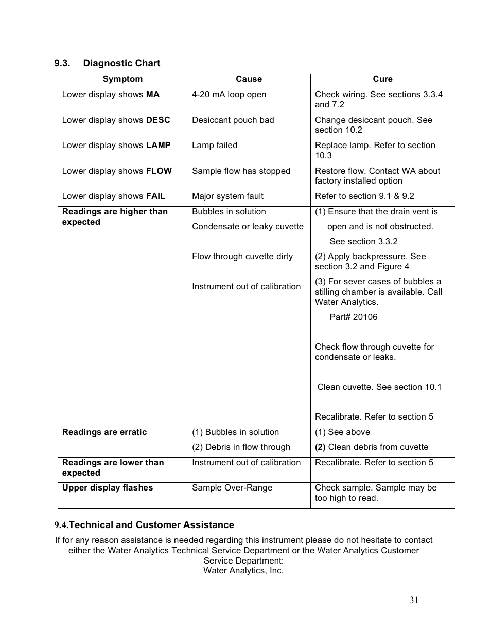 Aquametrix AM-TBR Turbidimeter User Manual User Manual | Page 36 / 44
