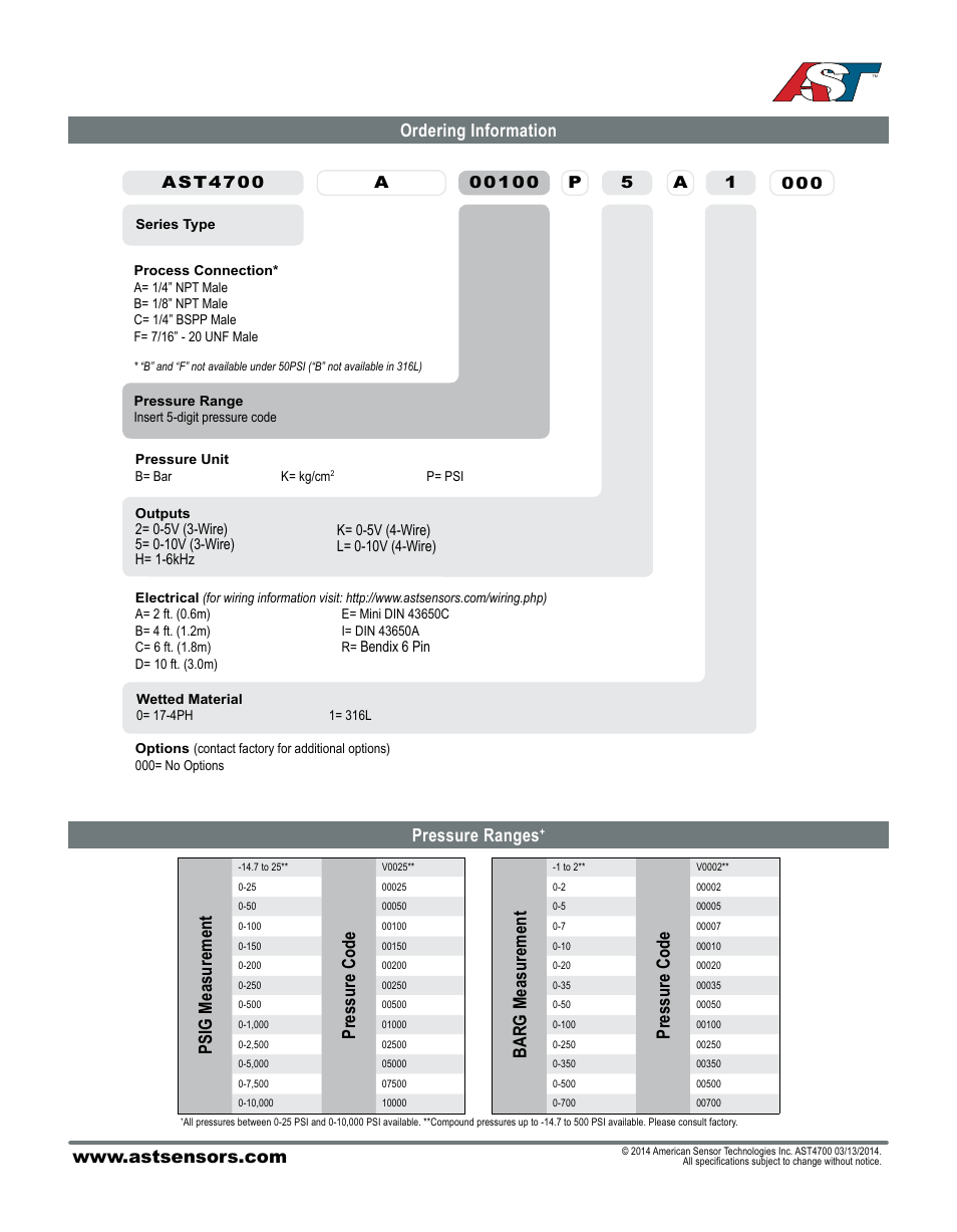 Psig measurement, Pressure code, Barg measurement | Pressure ranges, Ordering information | AST AST4700 Datasheet User Manual | Page 2 / 3