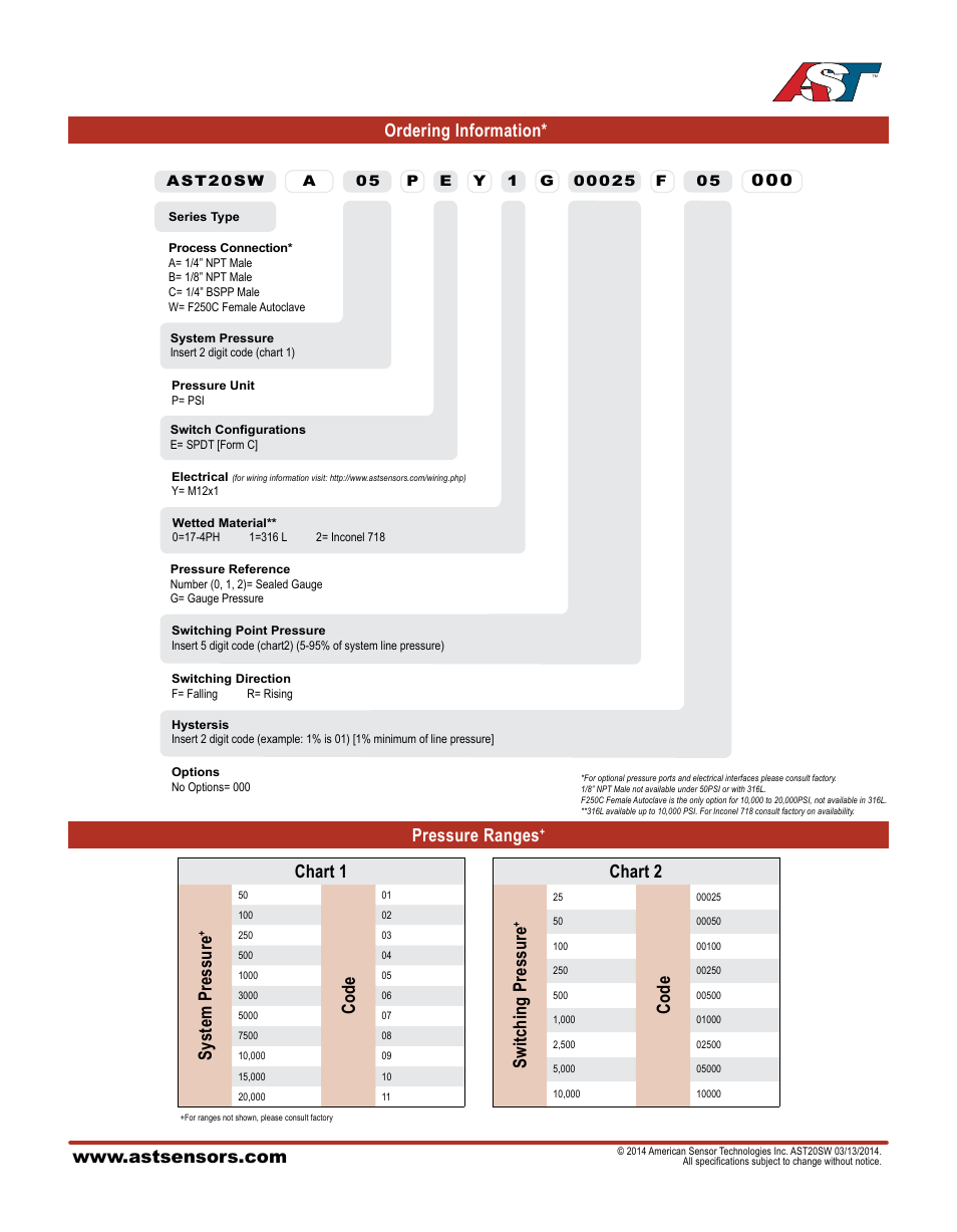 Ordering information, Chart 1 system pressure, Code | Pressure ranges, Chart 2 switching pressure | AST AST20SW Datasheet User Manual | Page 2 / 3