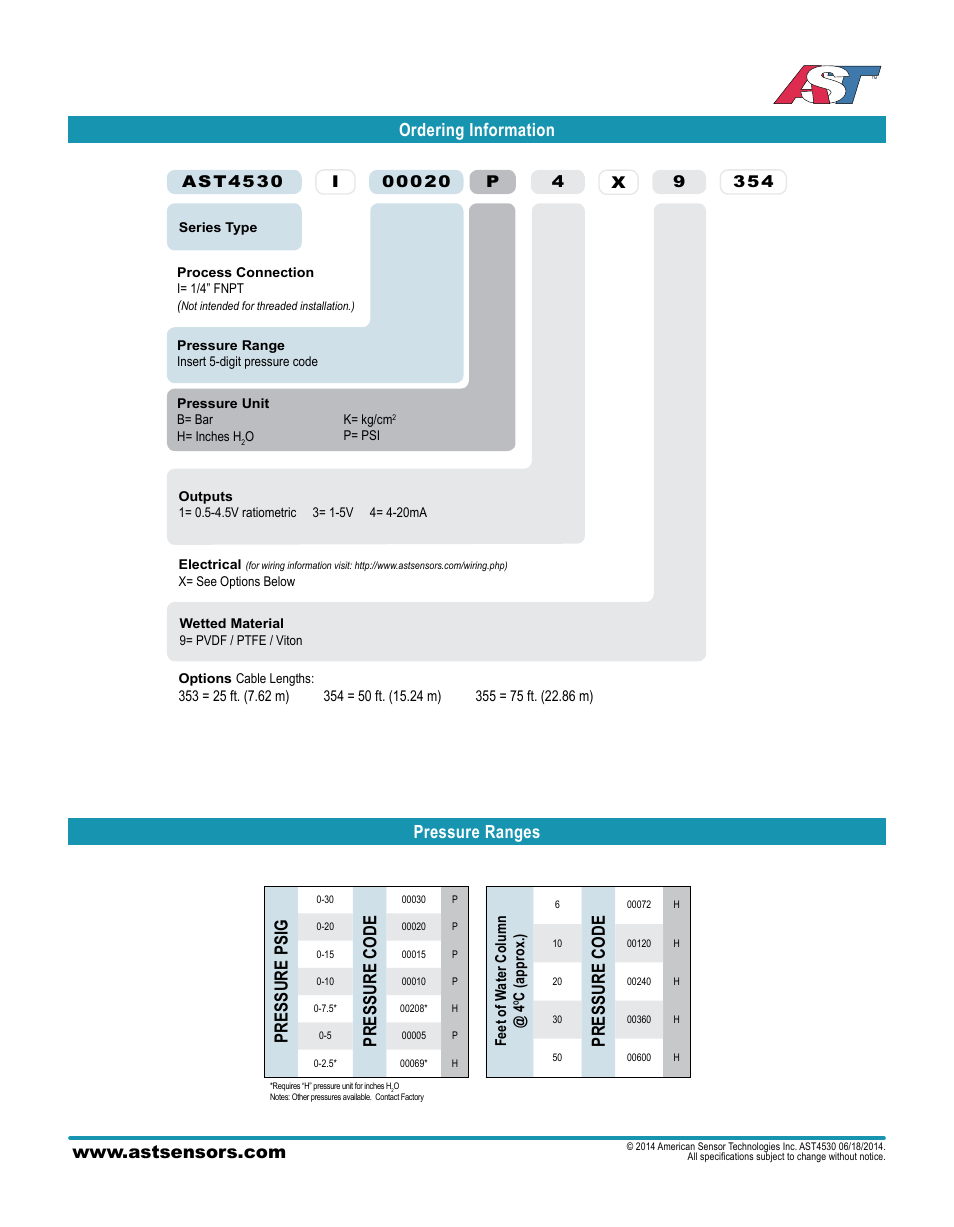 Pressure psig, Pressure code, Pressure ranges ordering information | AST AST4530 Datasheet User Manual | Page 2 / 4