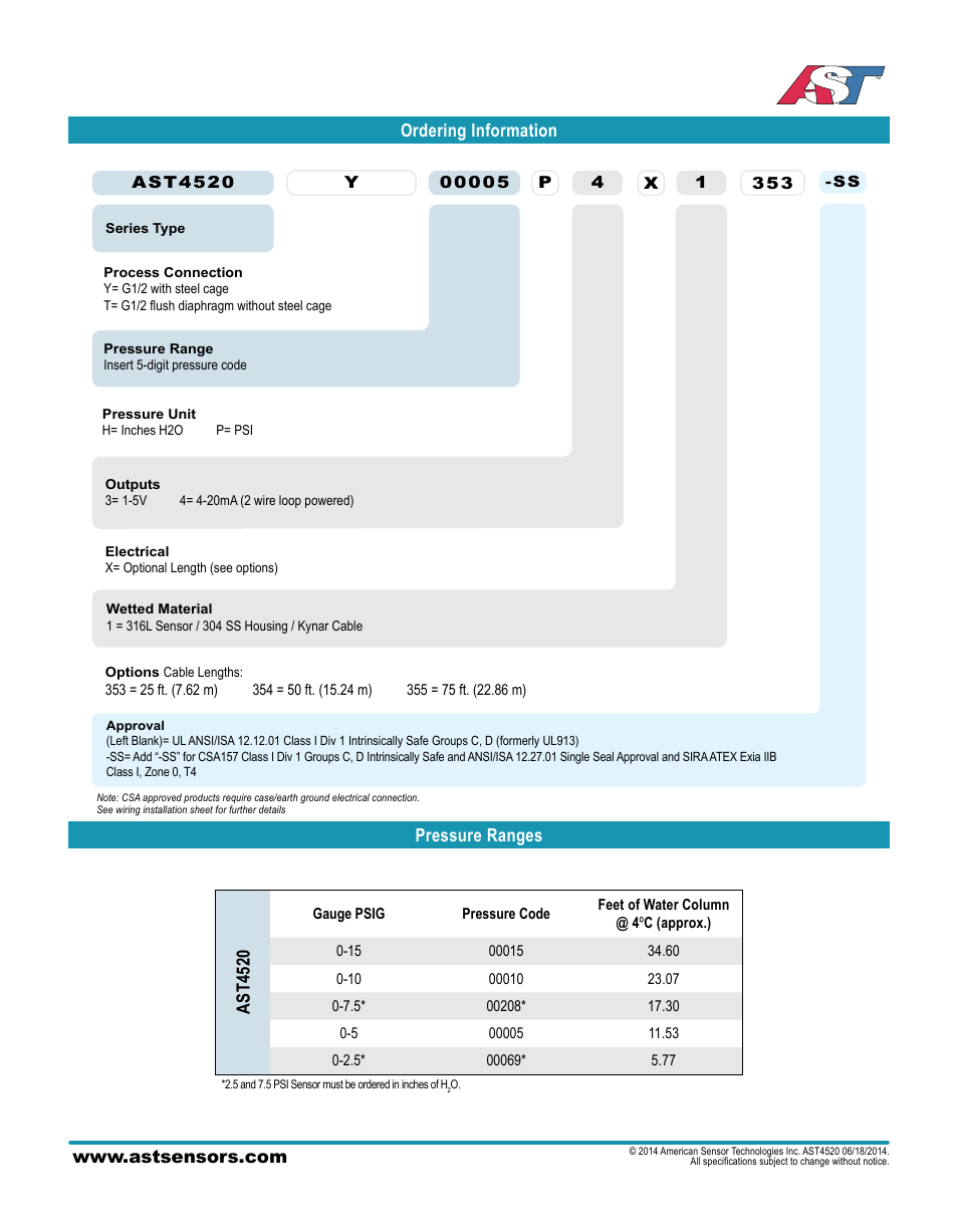 Pressure ranges ast4520, Ordering information | AST AST4520 Datasheet User Manual | Page 2 / 4